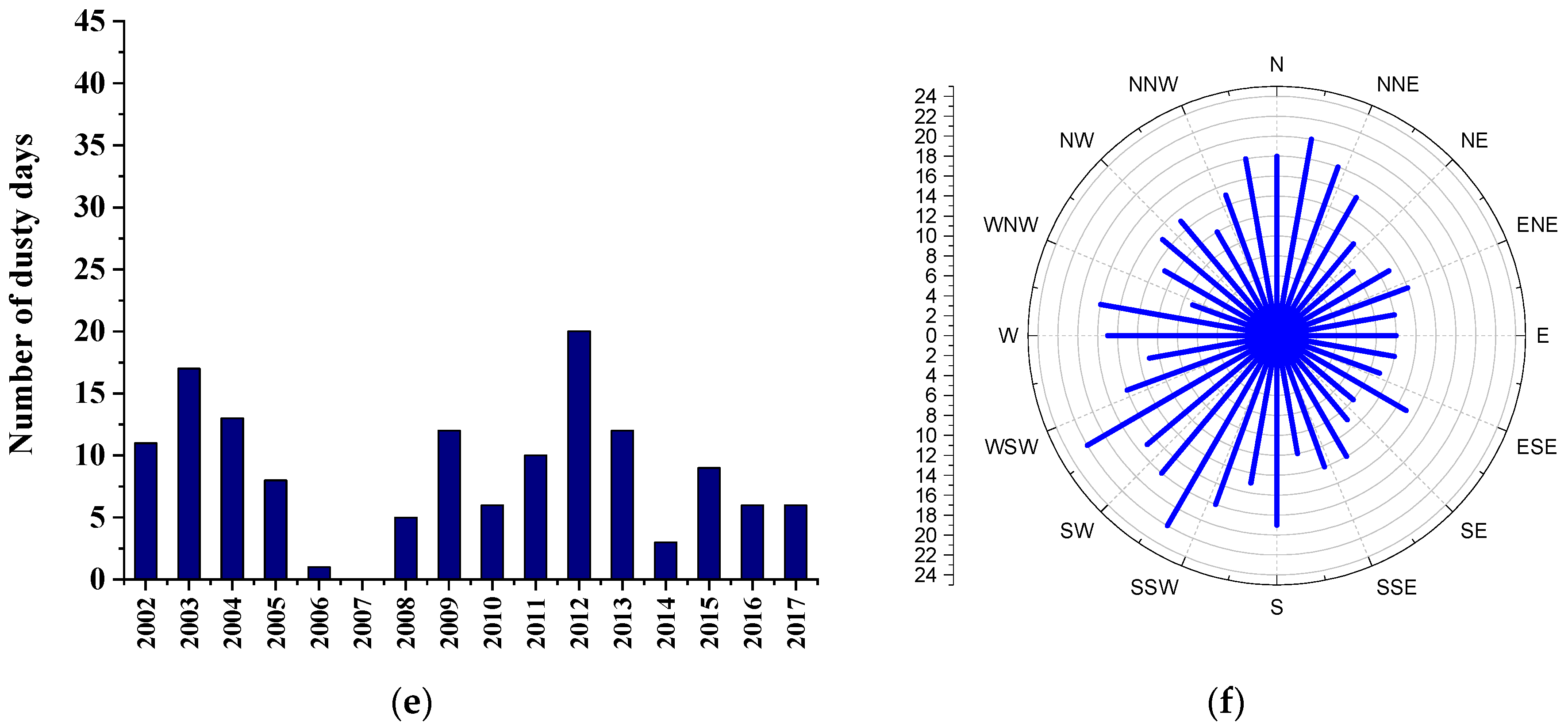 Remotesensing 14 02145 g003b
