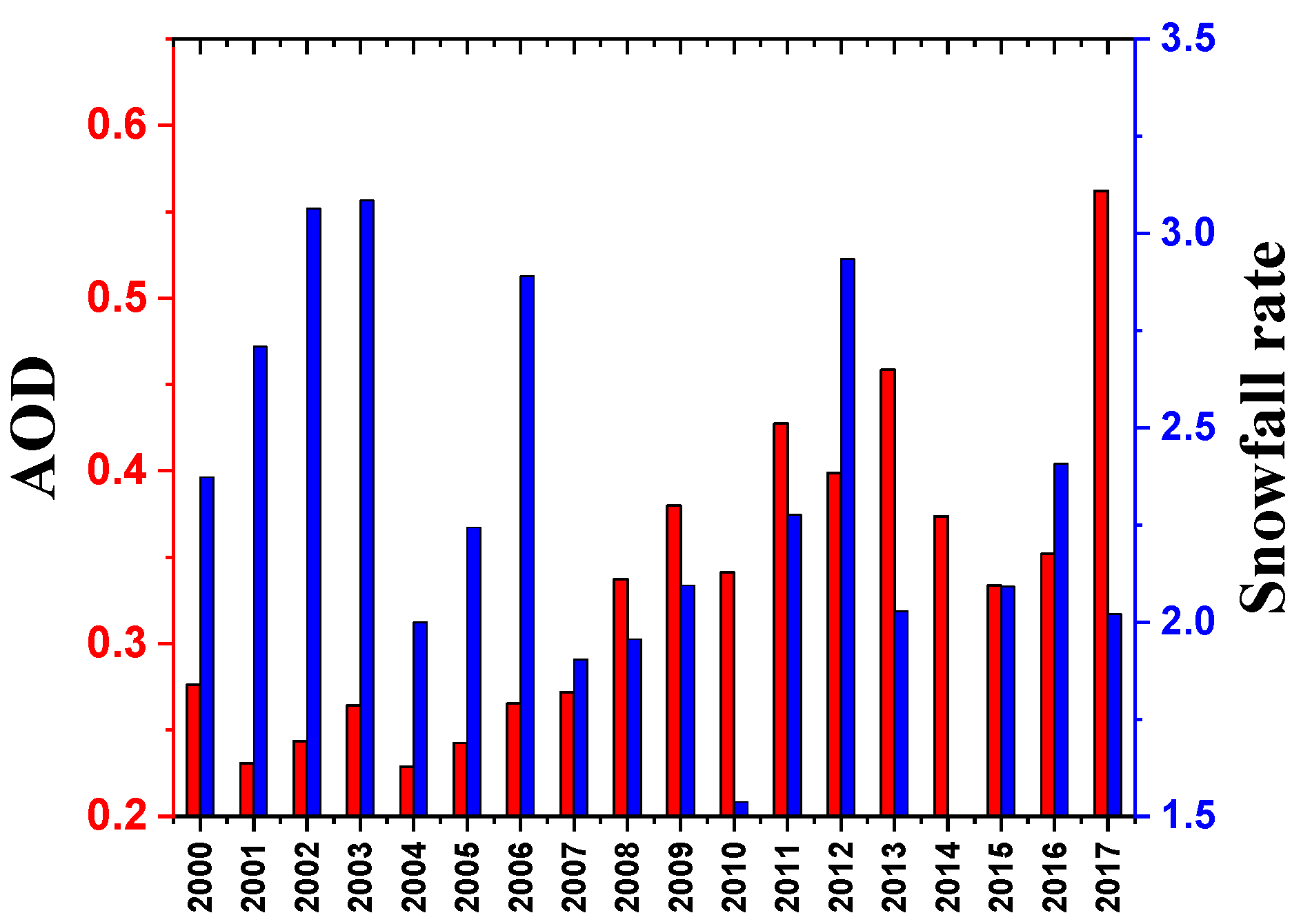 Remotesensing 14 02145 g006