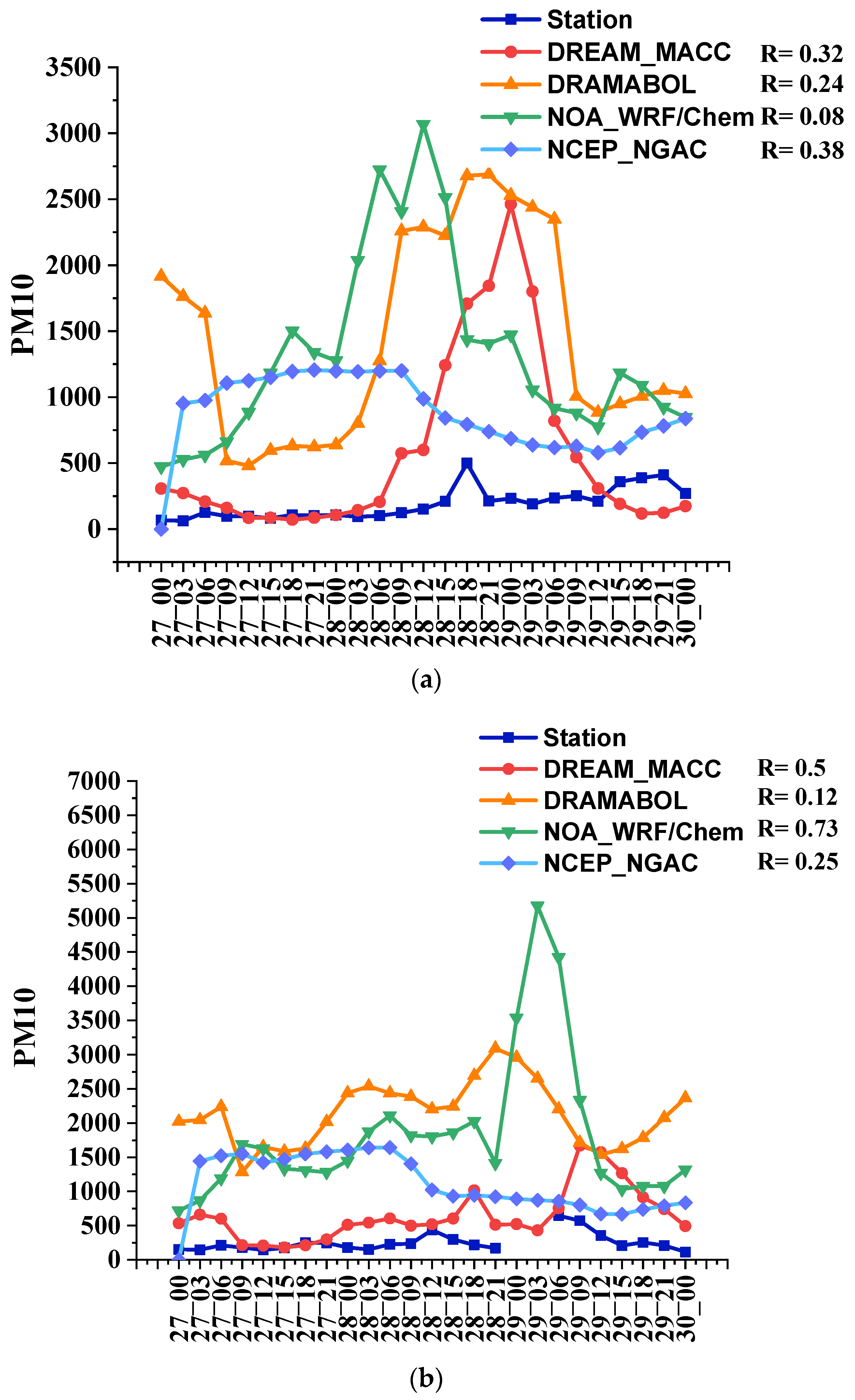 Remotesensing 14 02145 g011a