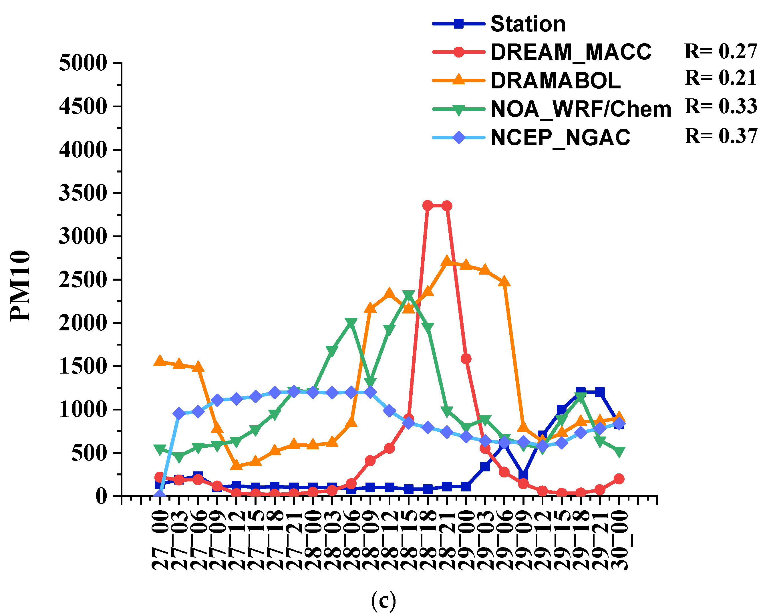 Remotesensing 14 02145 g011b