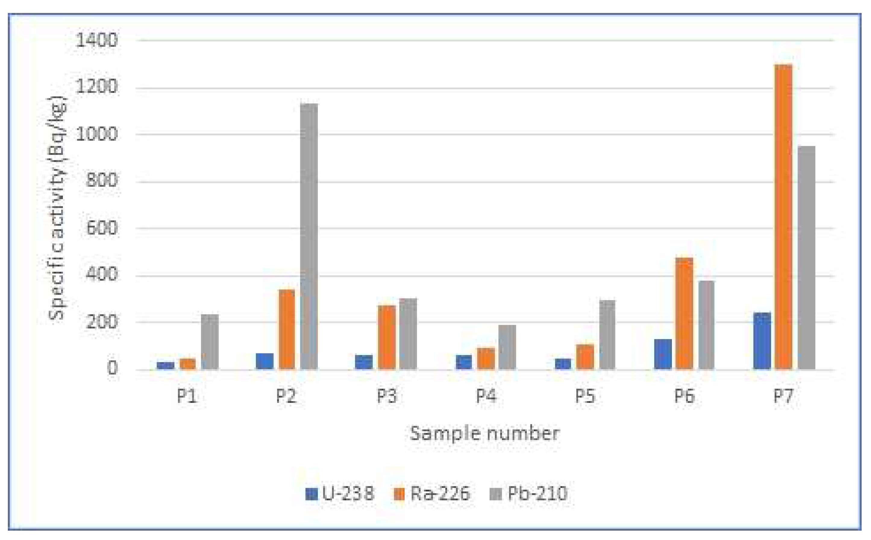 Remotesensing 14 02147 g009