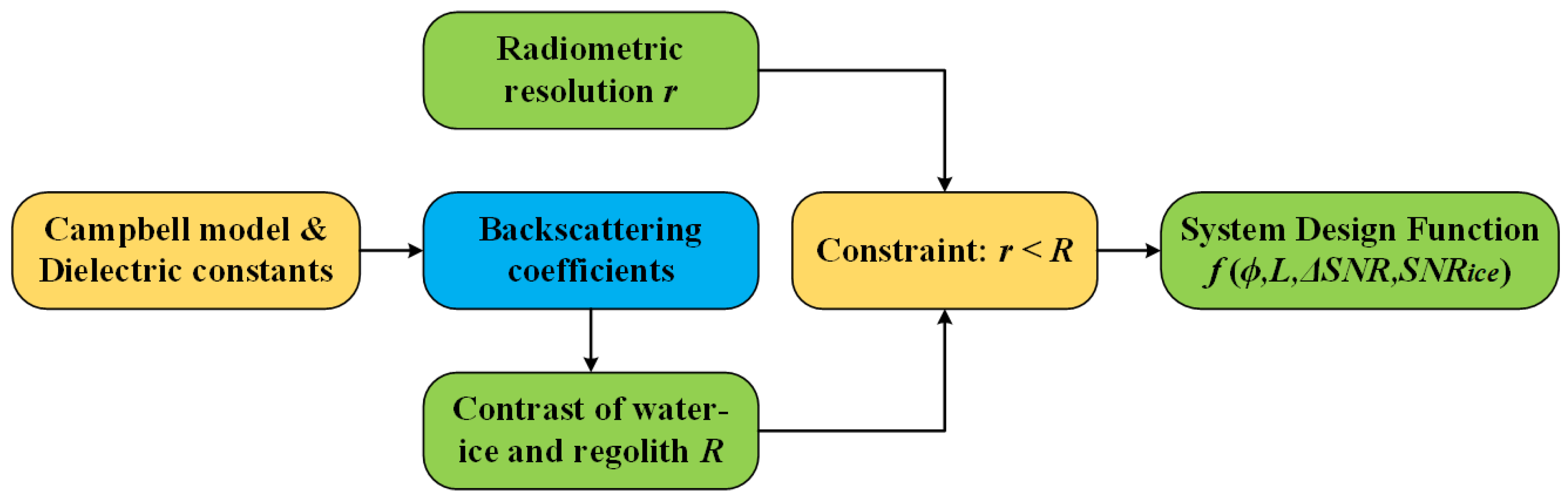Remotesensing 14 02148 g001