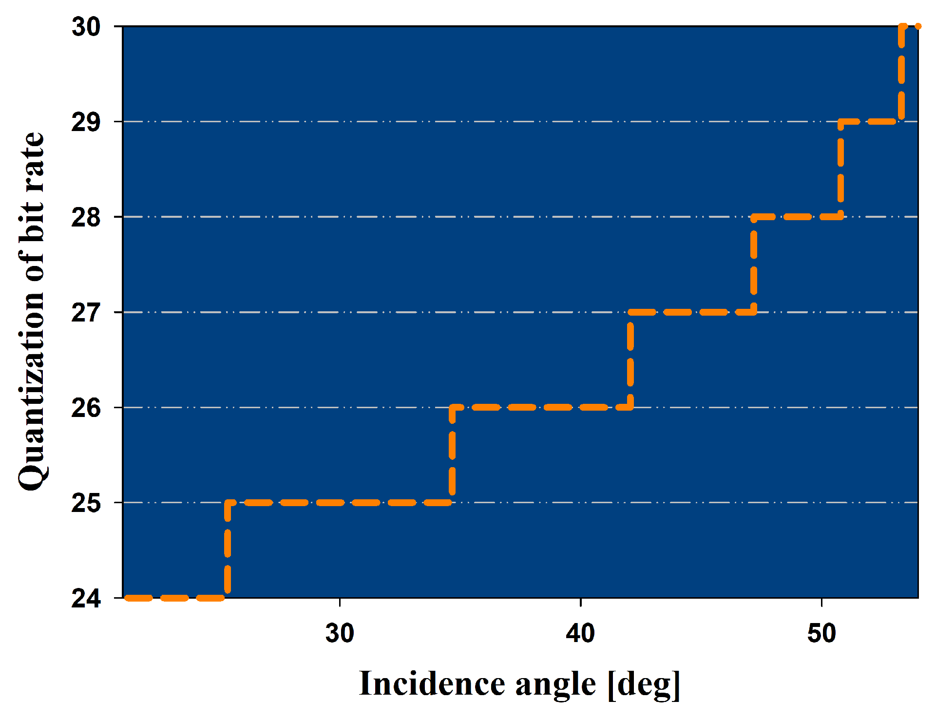 Remotesensing 14 02148 g006
