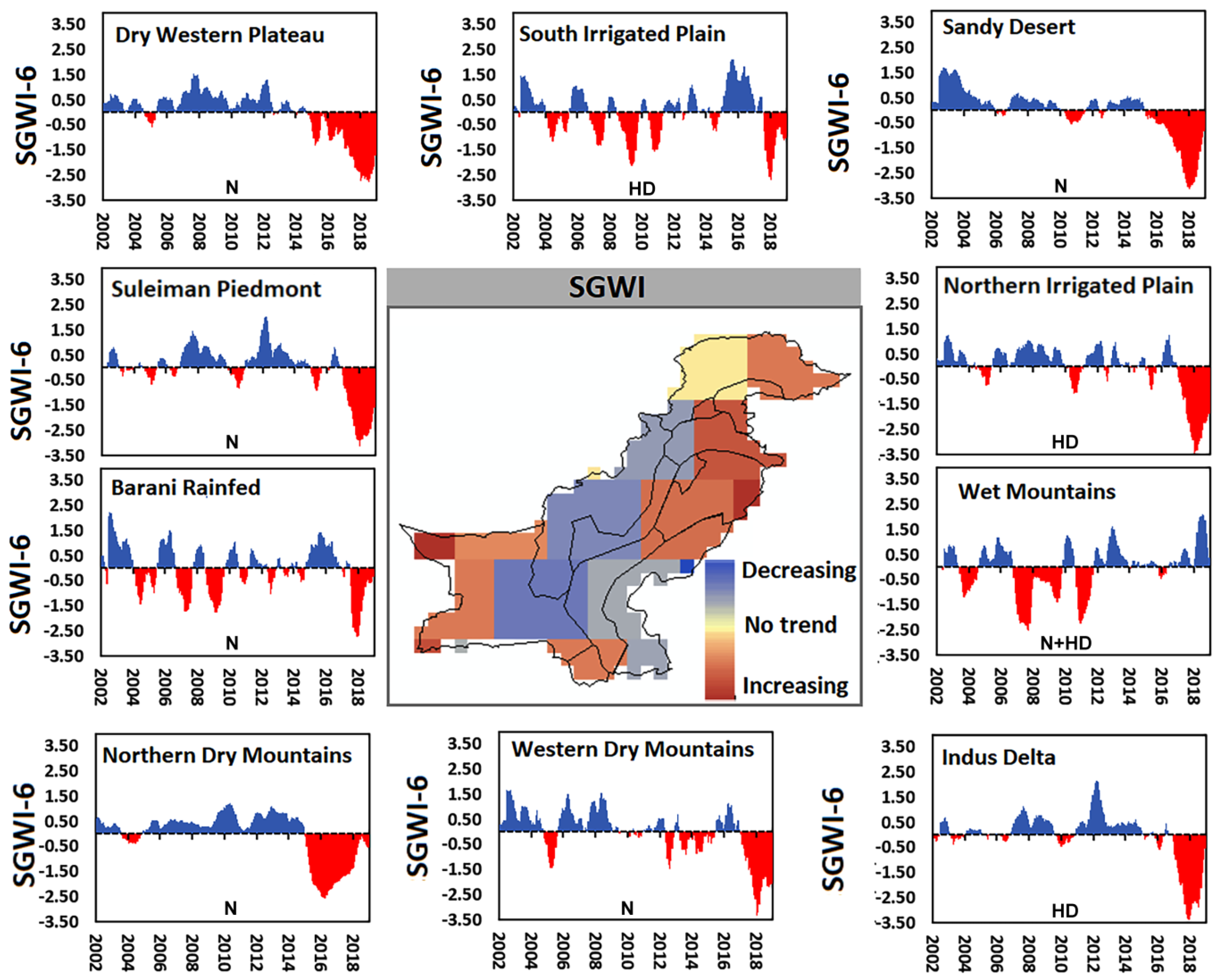 Remotesensing 14 02152 g005
