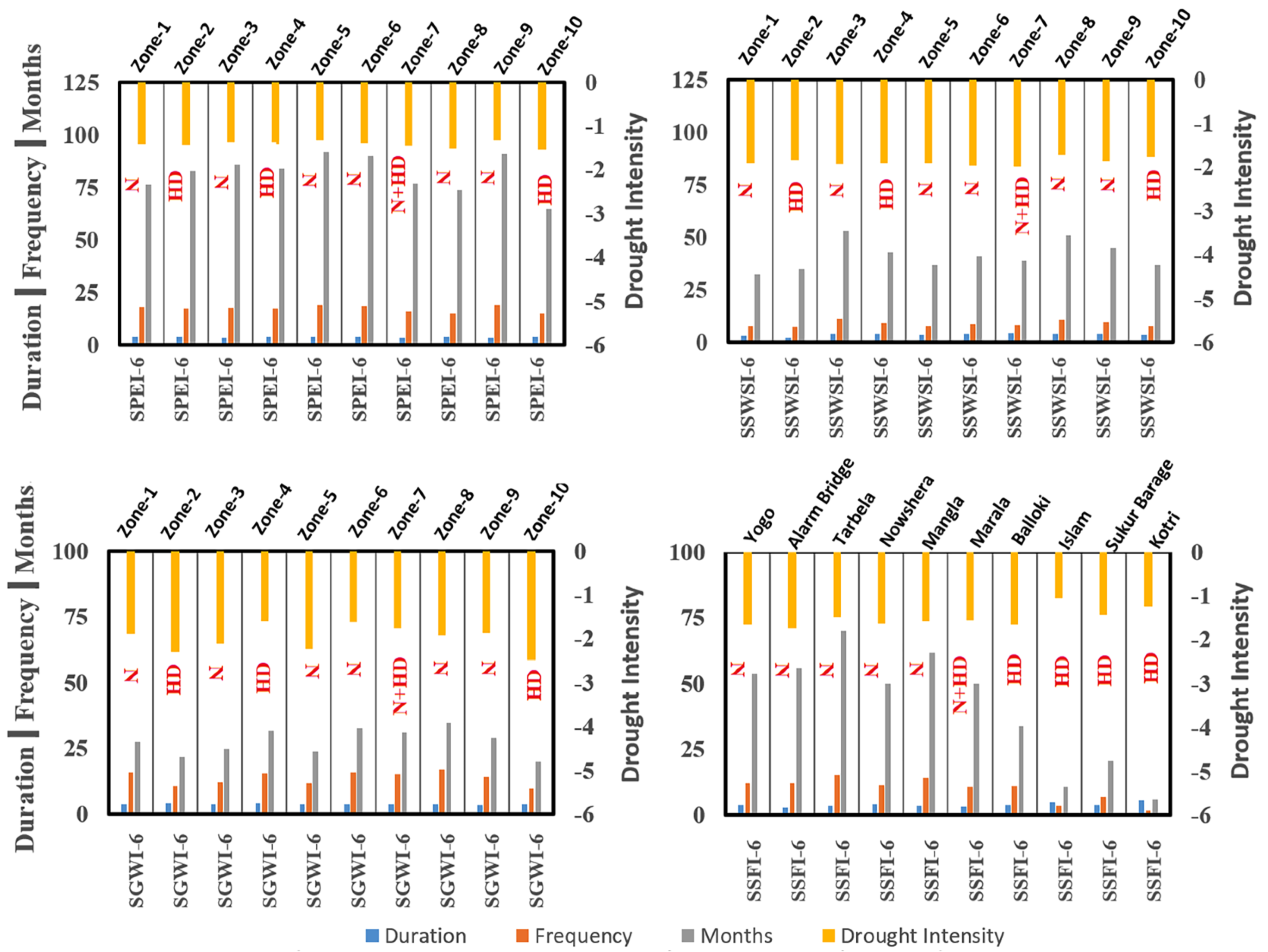 Remotesensing 14 02152 g006