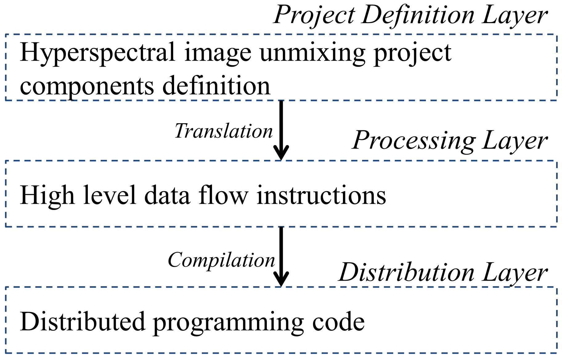 Remotesensing 14 02153 g001 Remotesensing 14 02153 g001