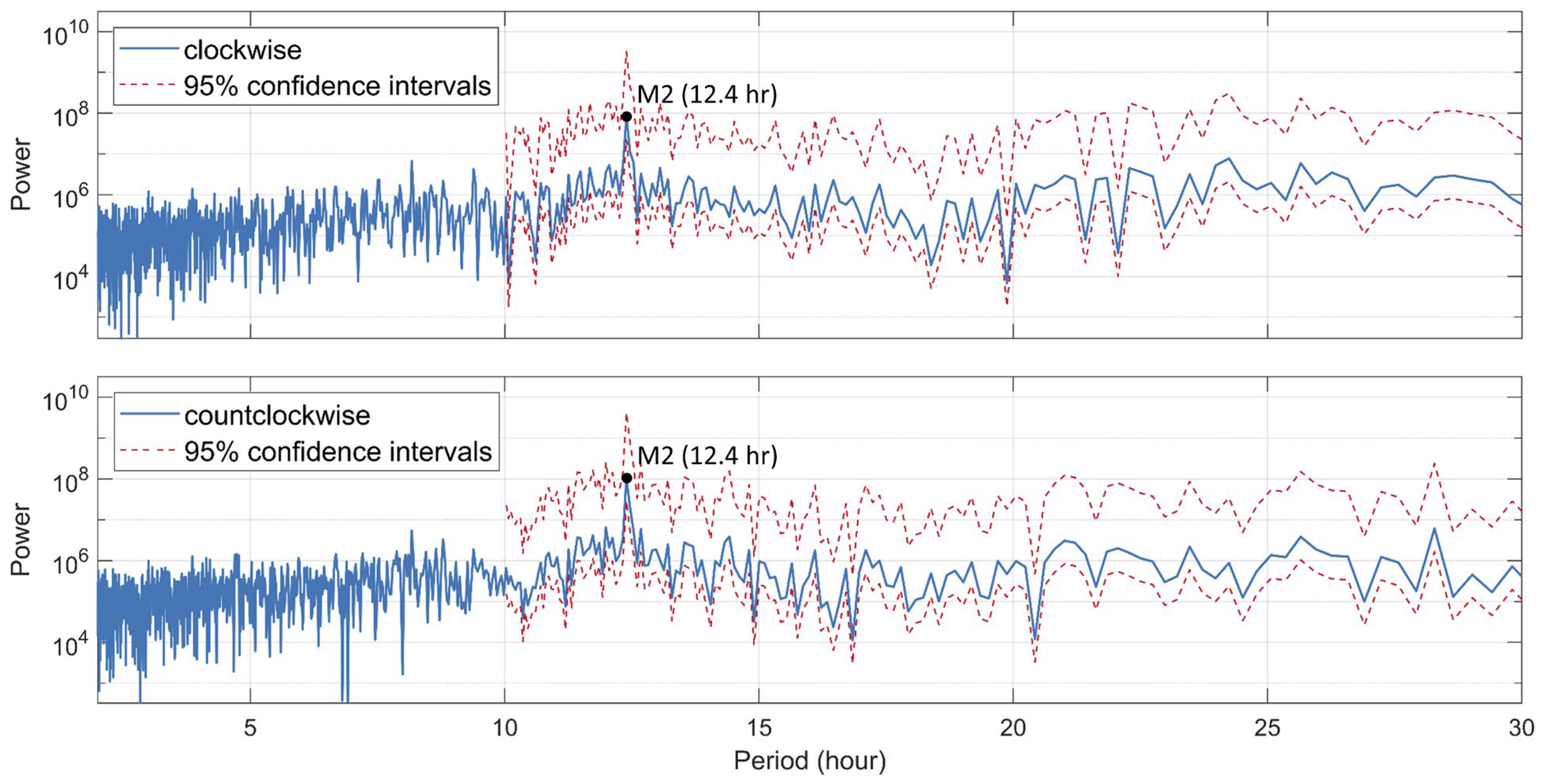 Remotesensing 14 02154 g013