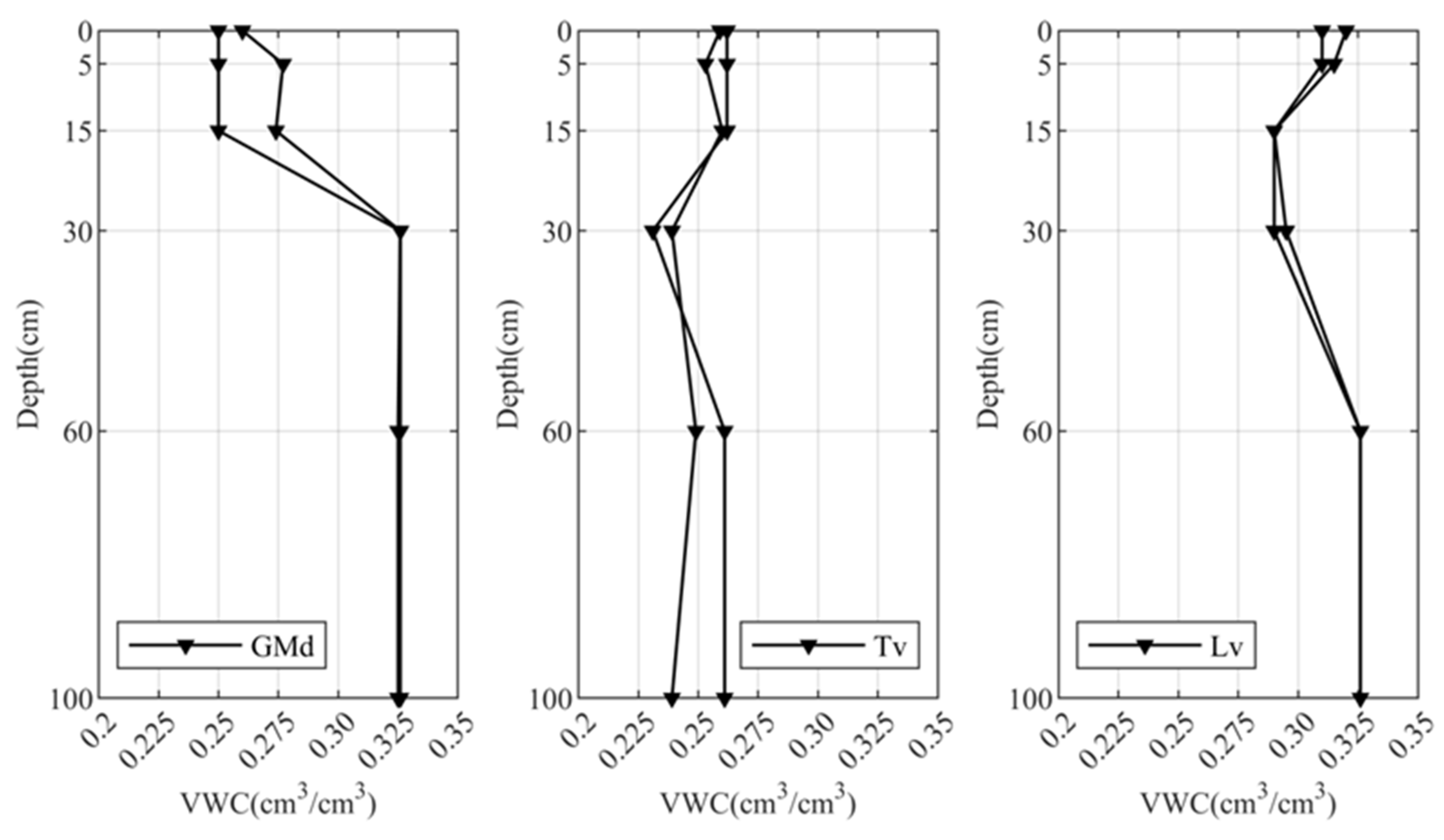 Remotesensing 14 02156 g003