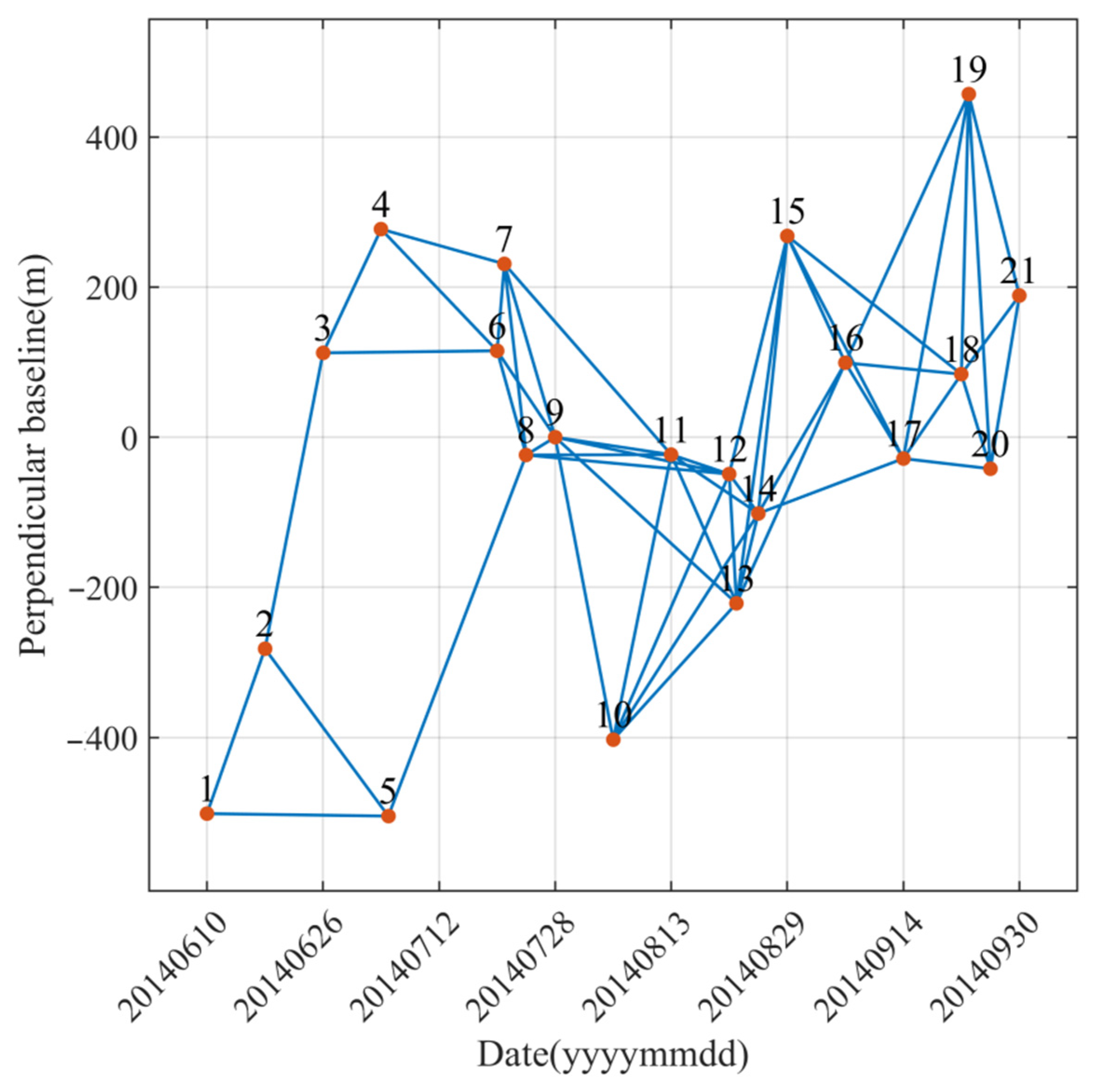 Remotesensing 14 02156 g004
