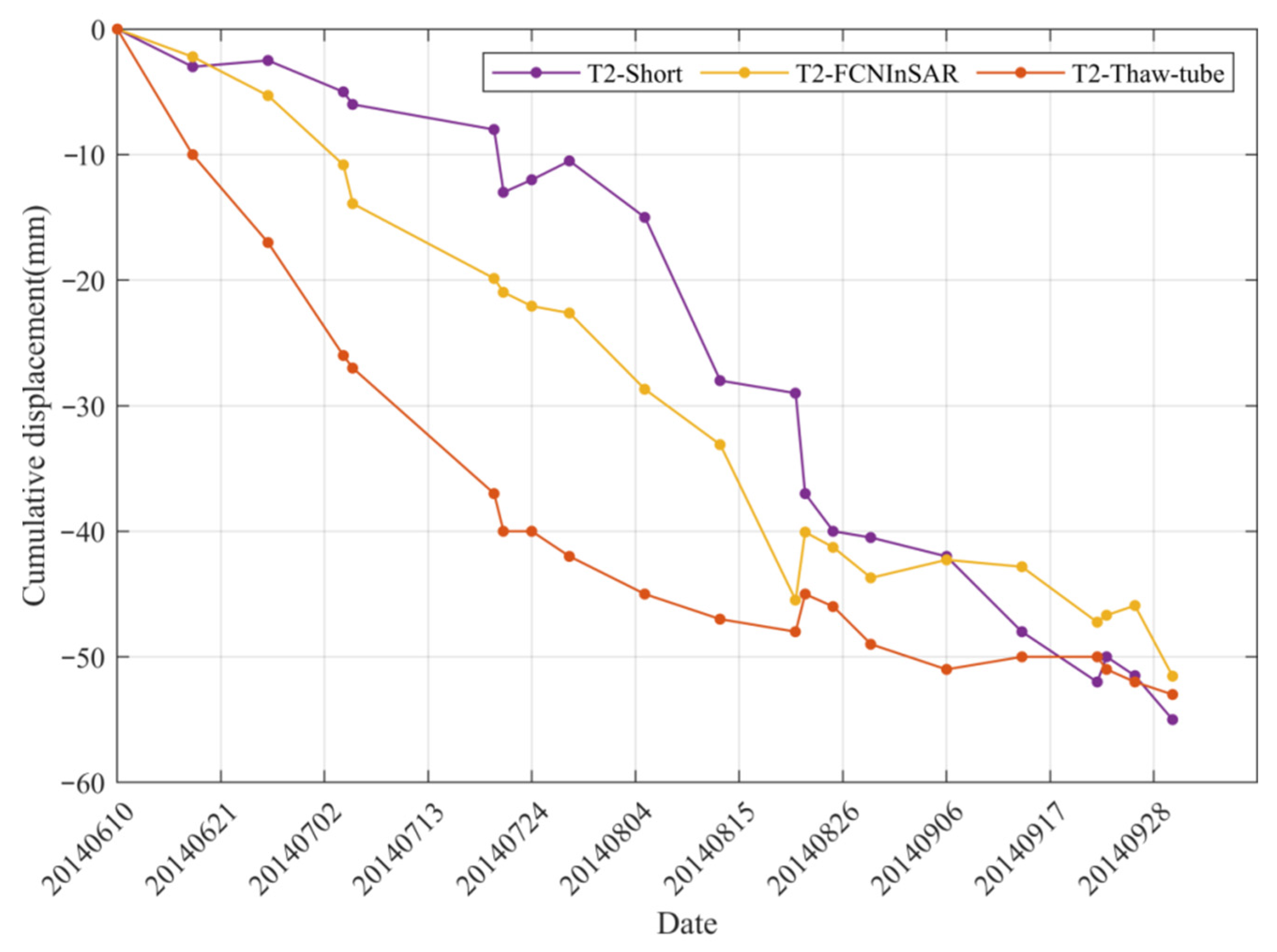 Remotesensing 14 02156 g008