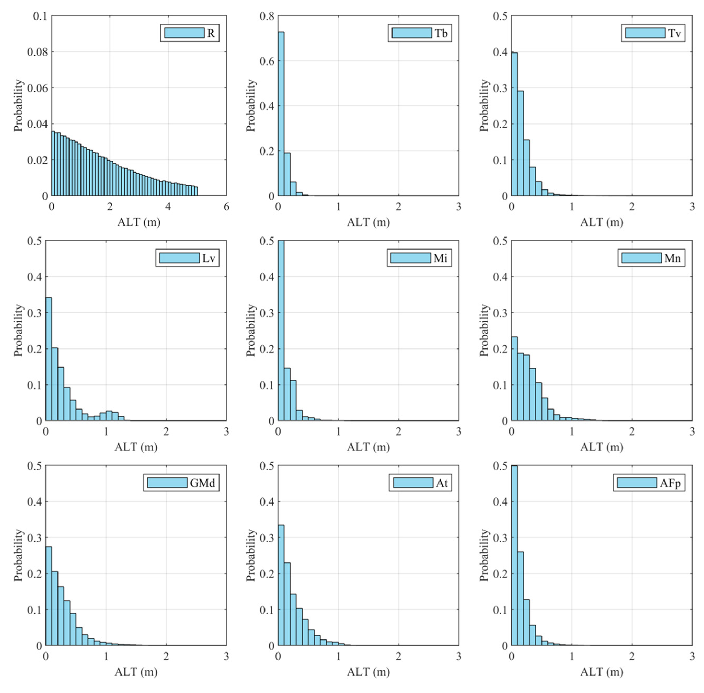 Remotesensing 14 02156 g012