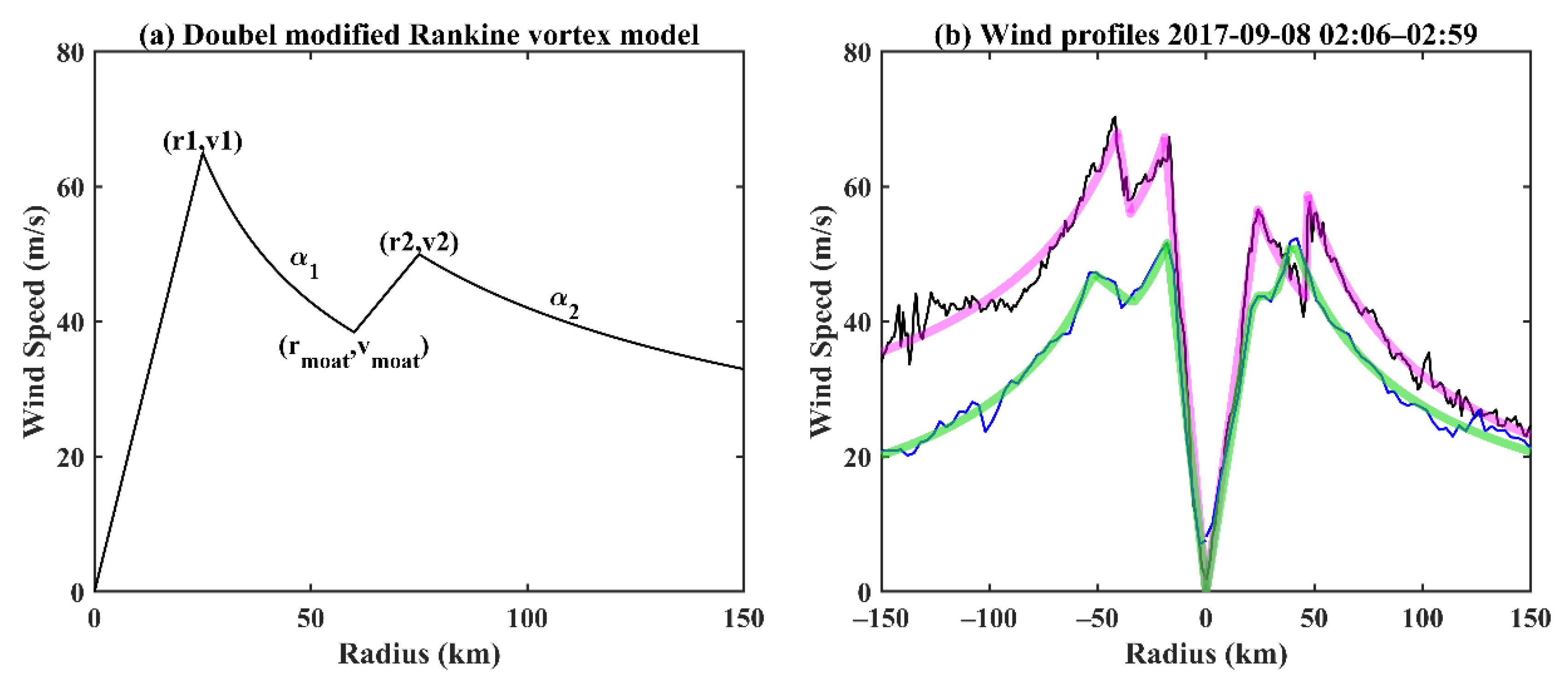 Remotesensing 14 02158 g002 Remotesensing 14 02158 g002