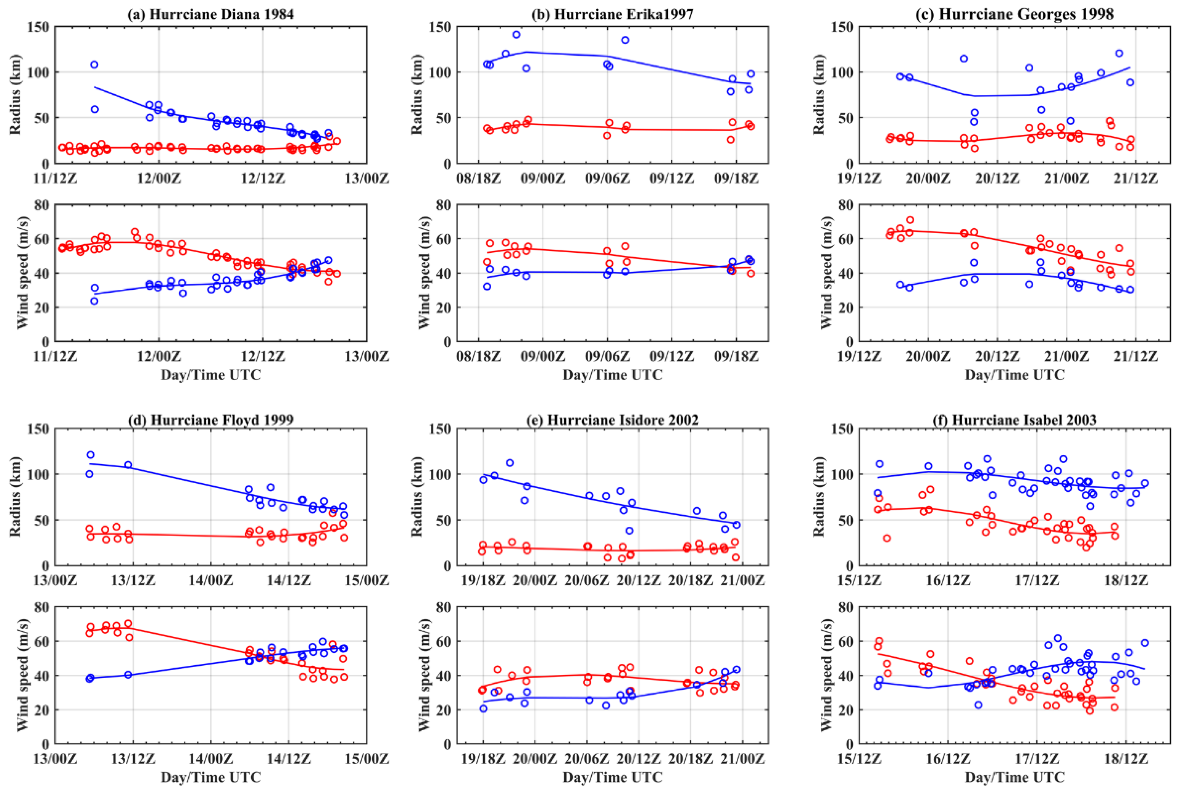 Remotesensing 14 02158 g004 Remotesensing 14 02158 g004