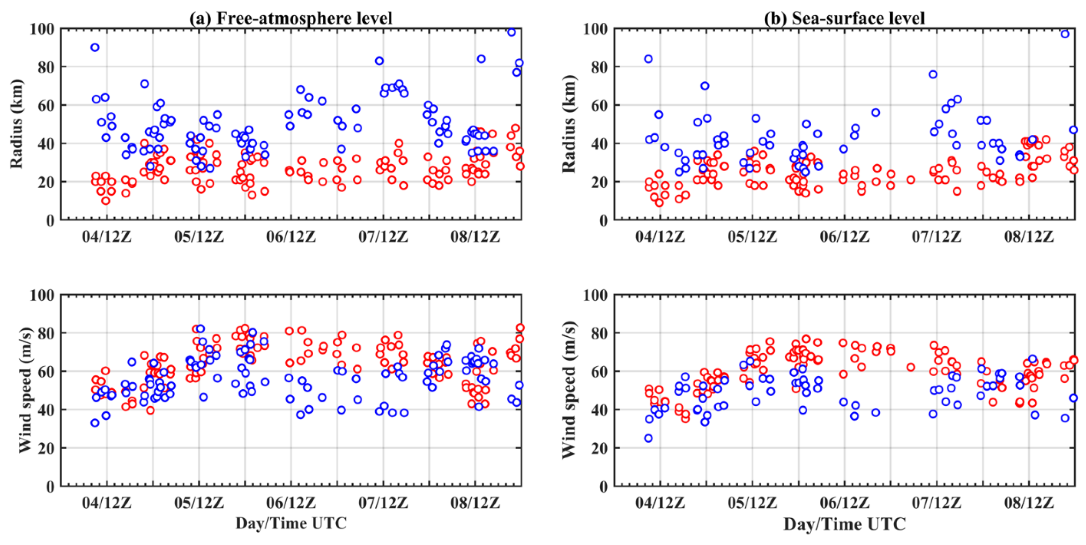 Remotesensing 14 02158 g005 Remotesensing 14 02158 g005