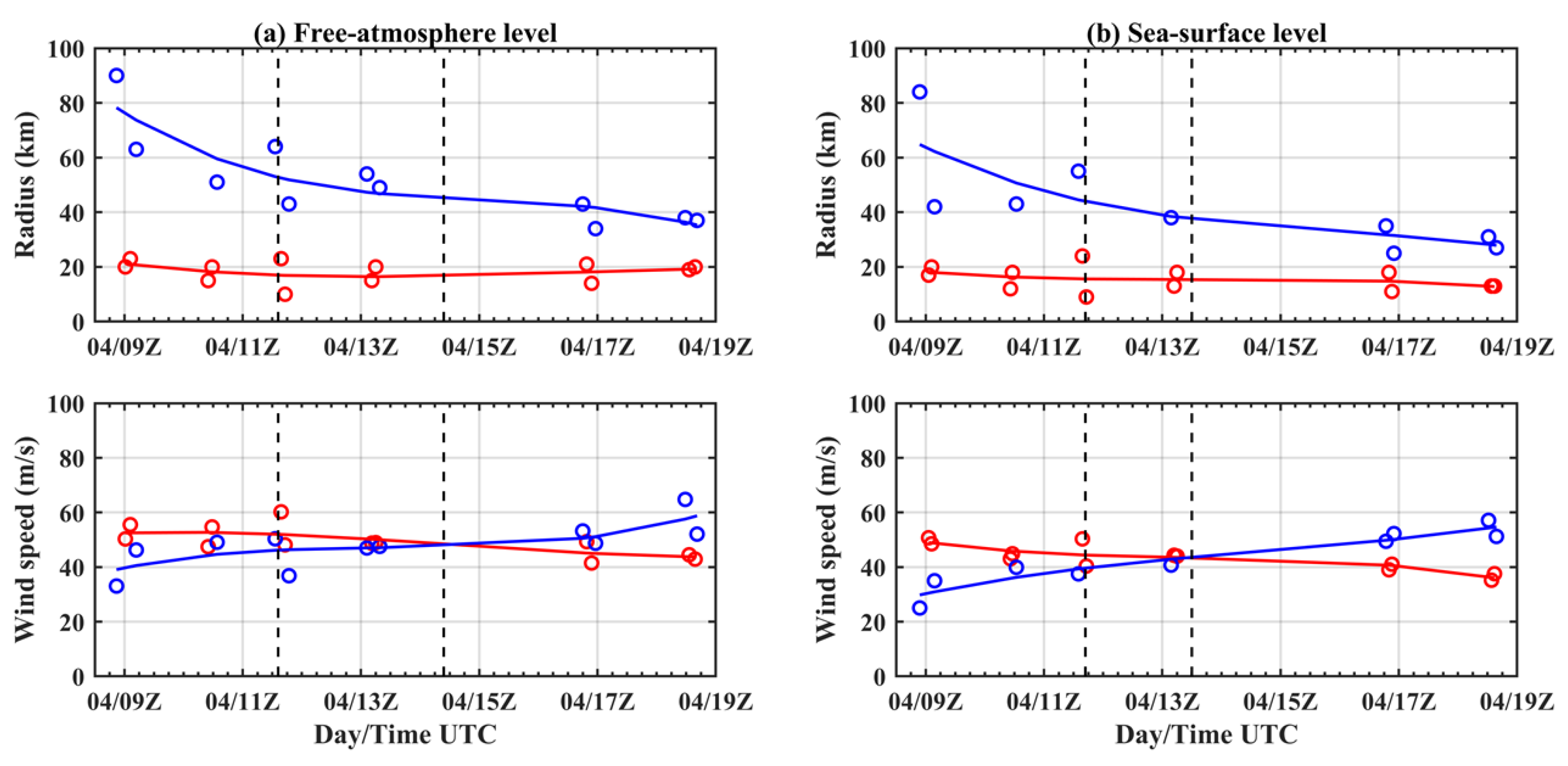Remotesensing 14 02158 g006 Remotesensing 14 02158 g006