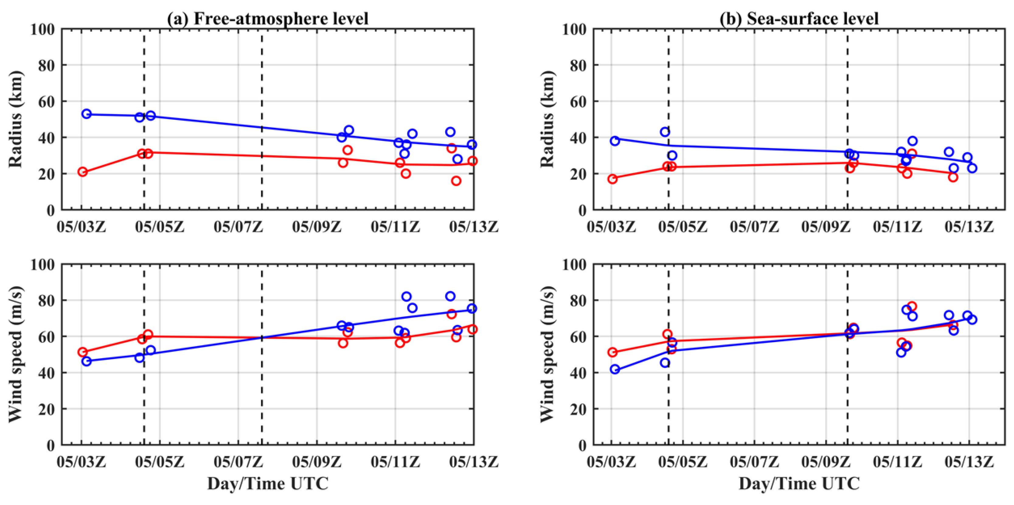 Remotesensing 14 02158 g007 Remotesensing 14 02158 g007