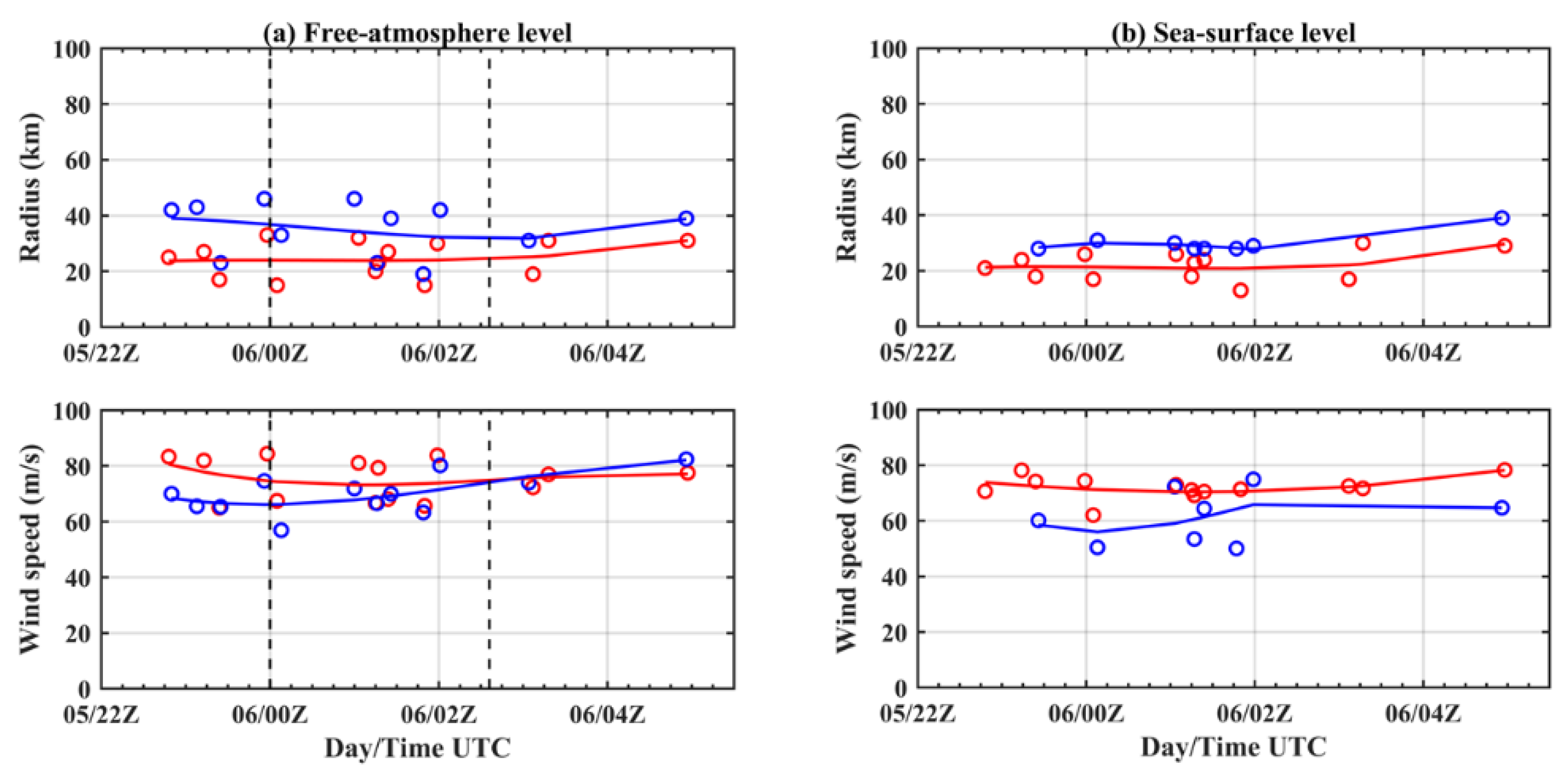 Remotesensing 14 02158 g008 Remotesensing 14 02158 g008