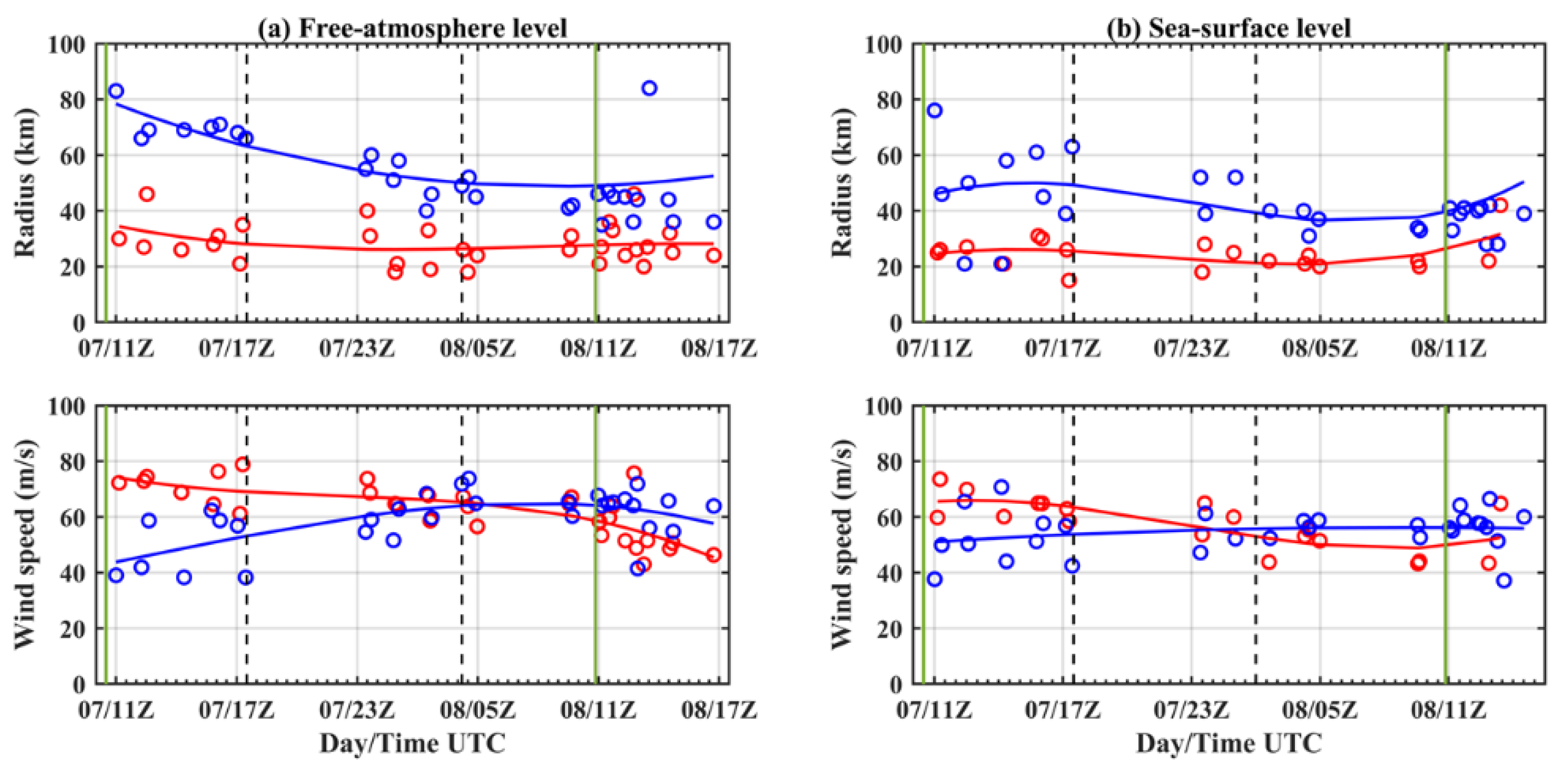 Remotesensing 14 02158 g009 Remotesensing 14 02158 g009