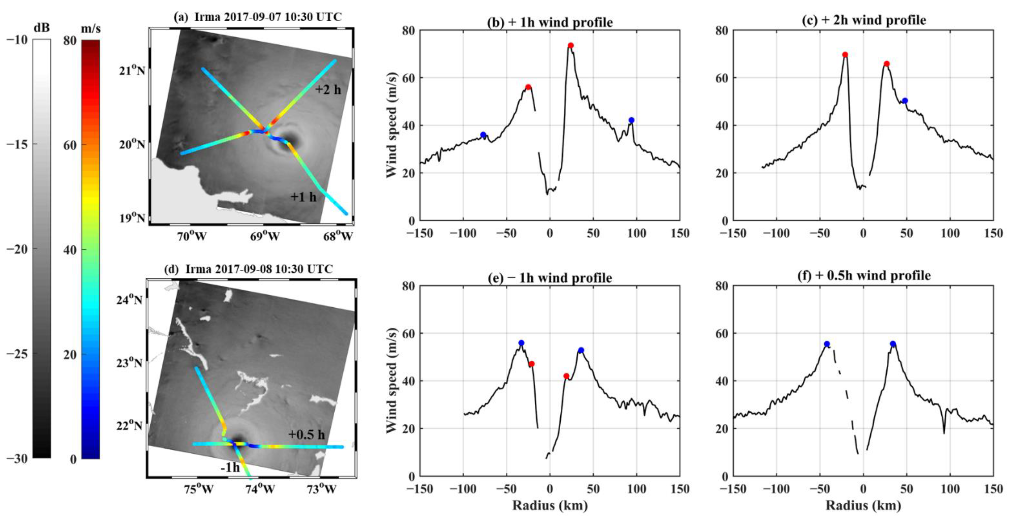 Remotesensing 14 02158 g010 Remotesensing 14 02158 g010