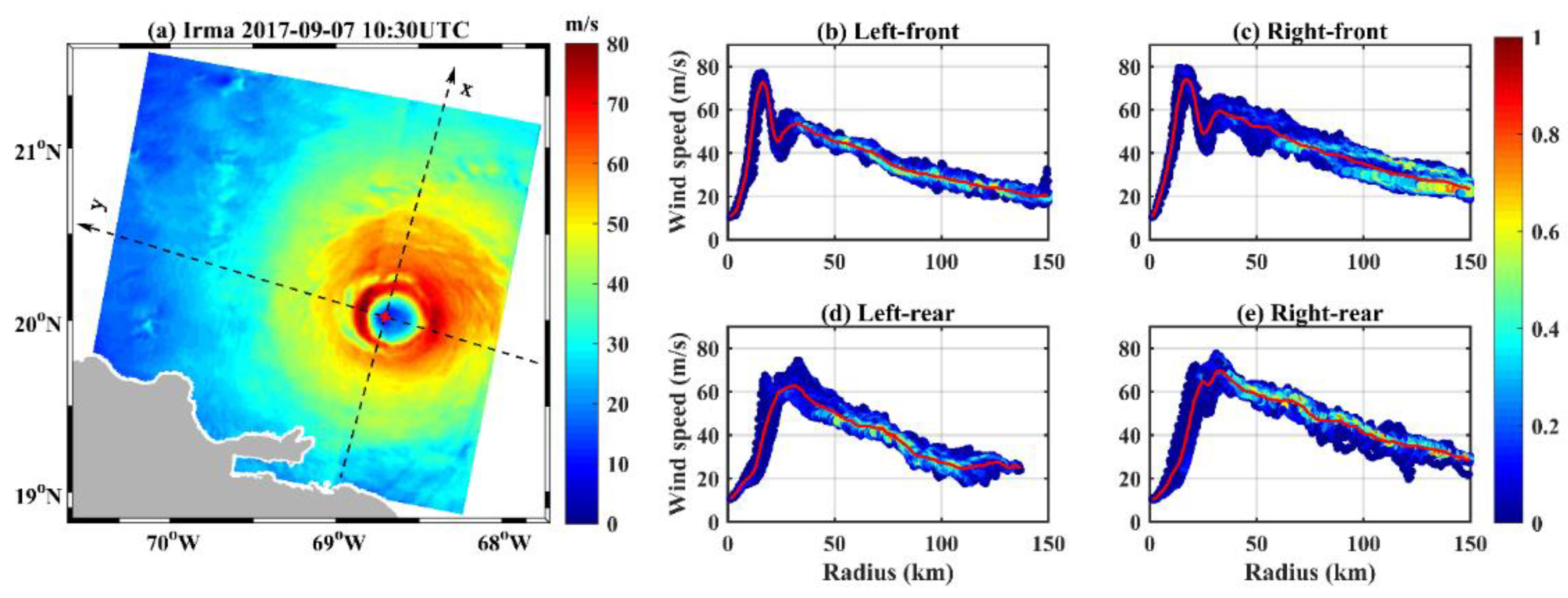 Remotesensing 14 02158 g011 Remotesensing 14 02158 g011
