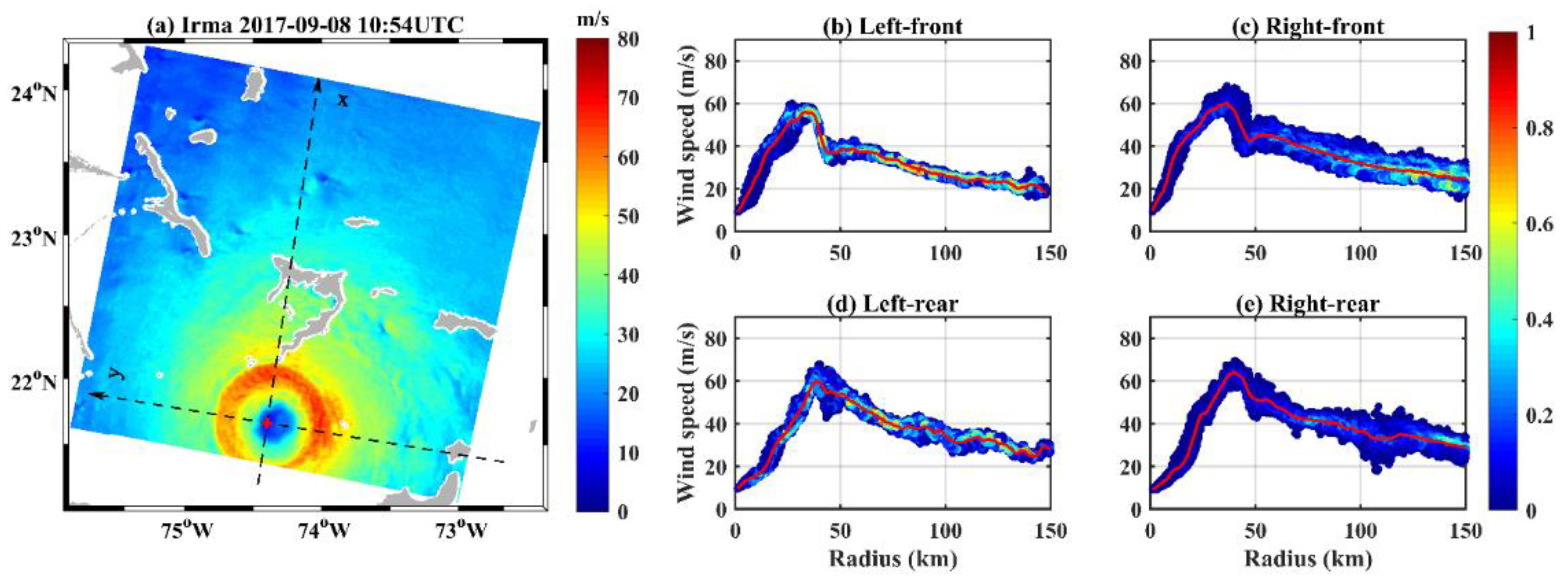 Remotesensing 14 02158 g012 Remotesensing 14 02158 g012