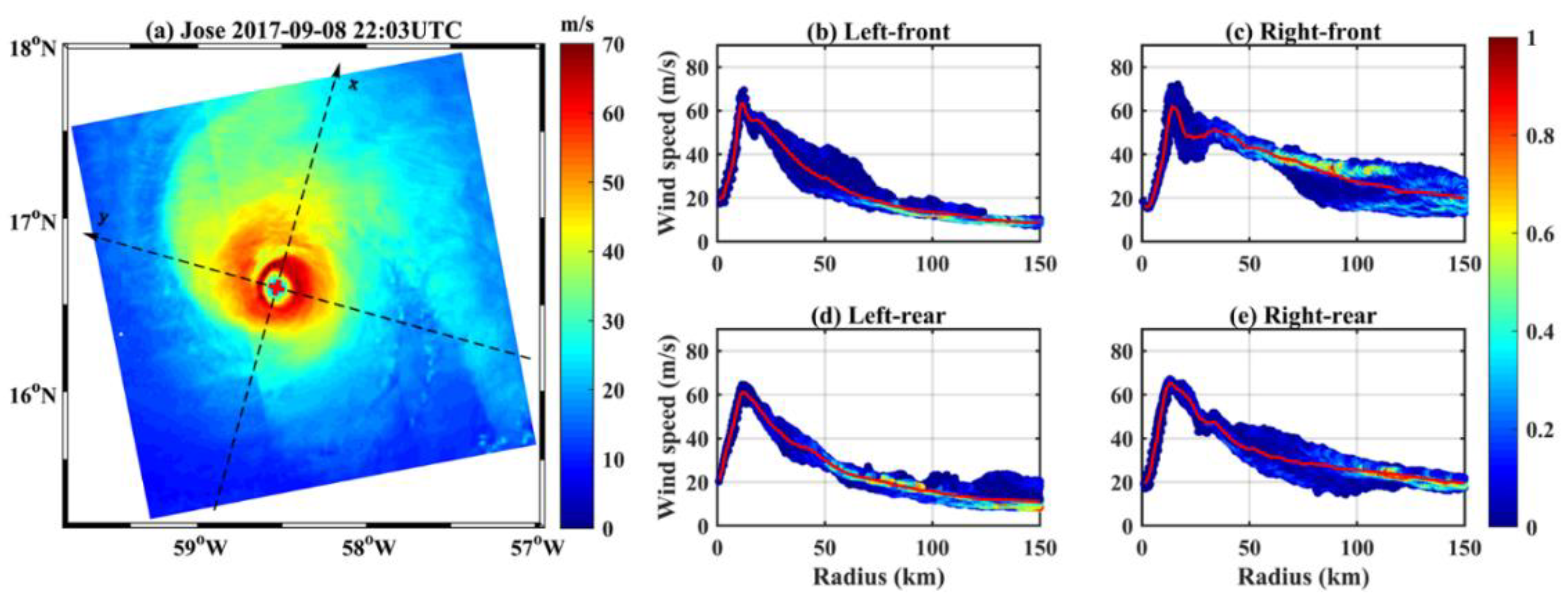 Remotesensing 14 02158 g015 Remotesensing 14 02158 g015