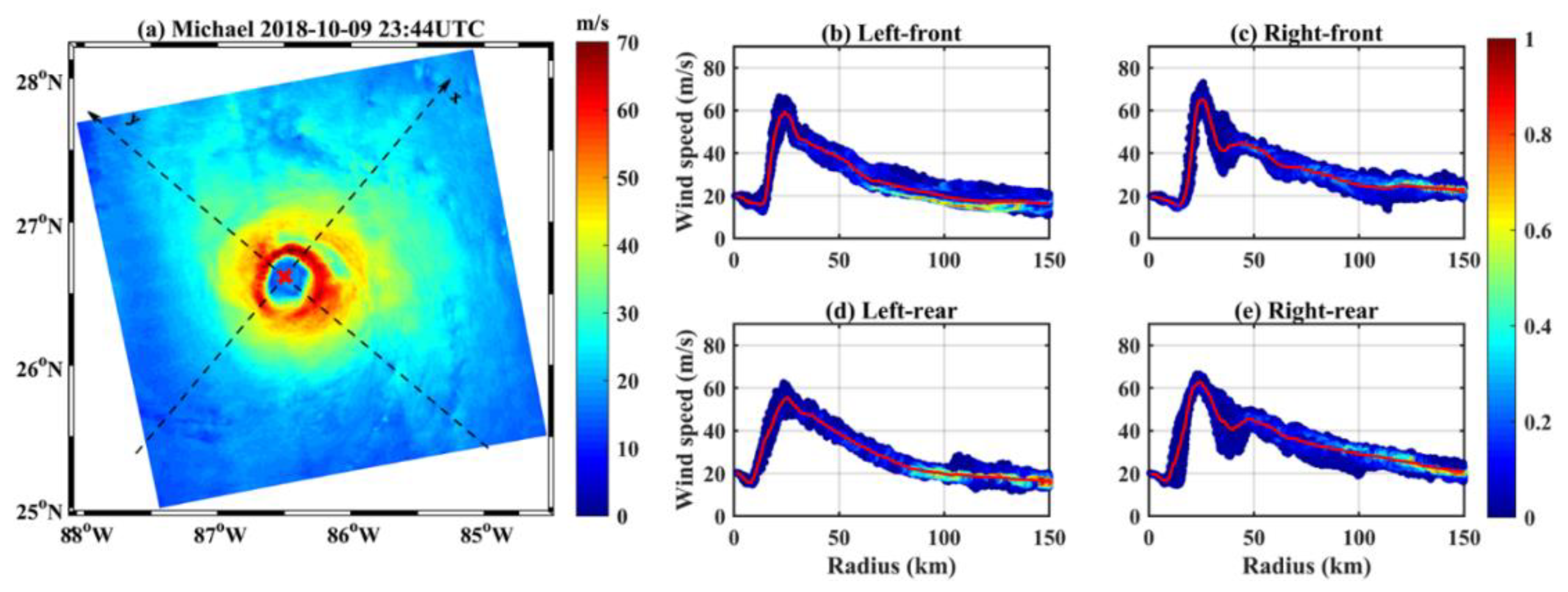 Remotesensing 14 02158 g016 Remotesensing 14 02158 g016