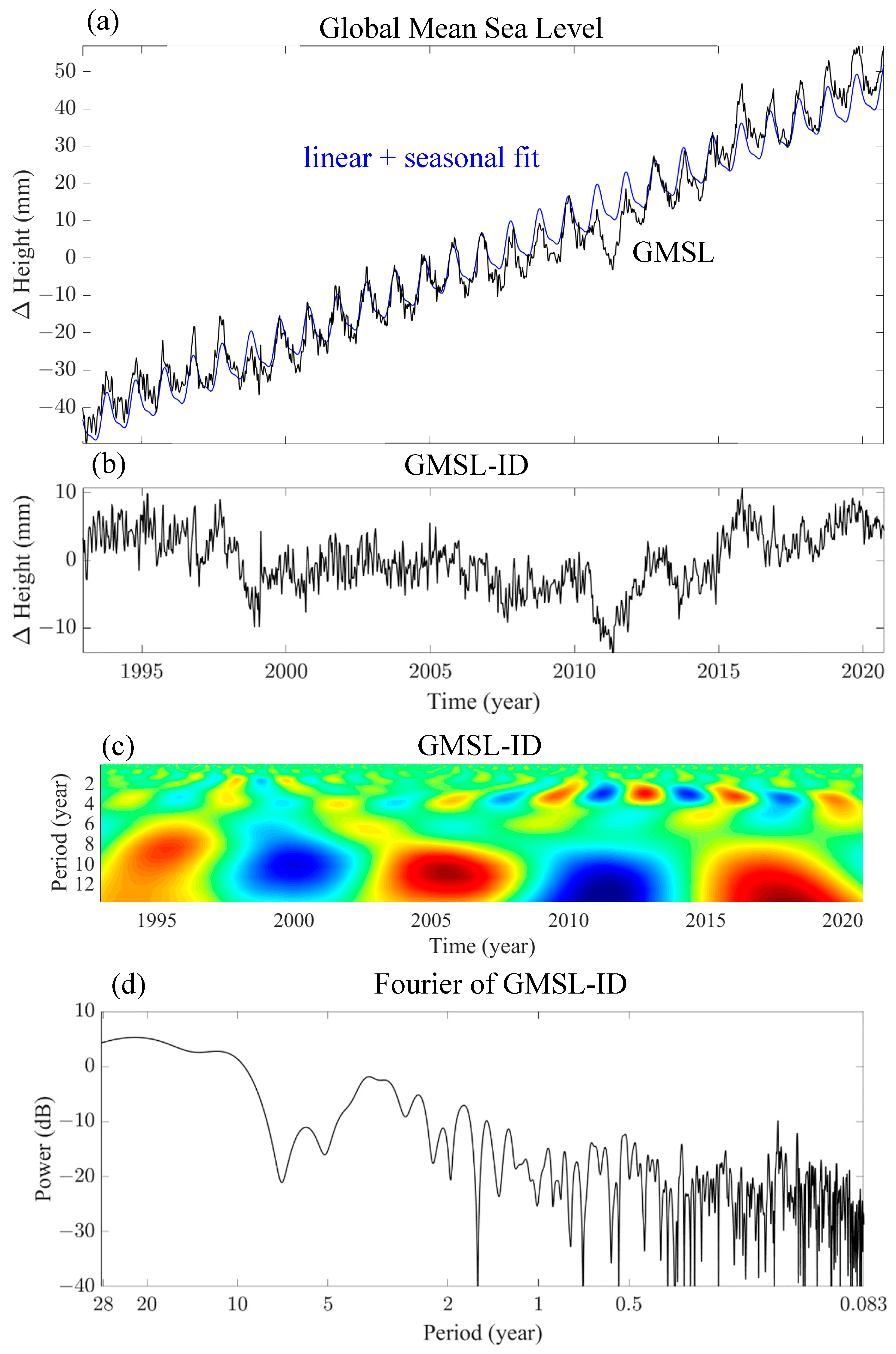 Remotesensing 14 02159 g001