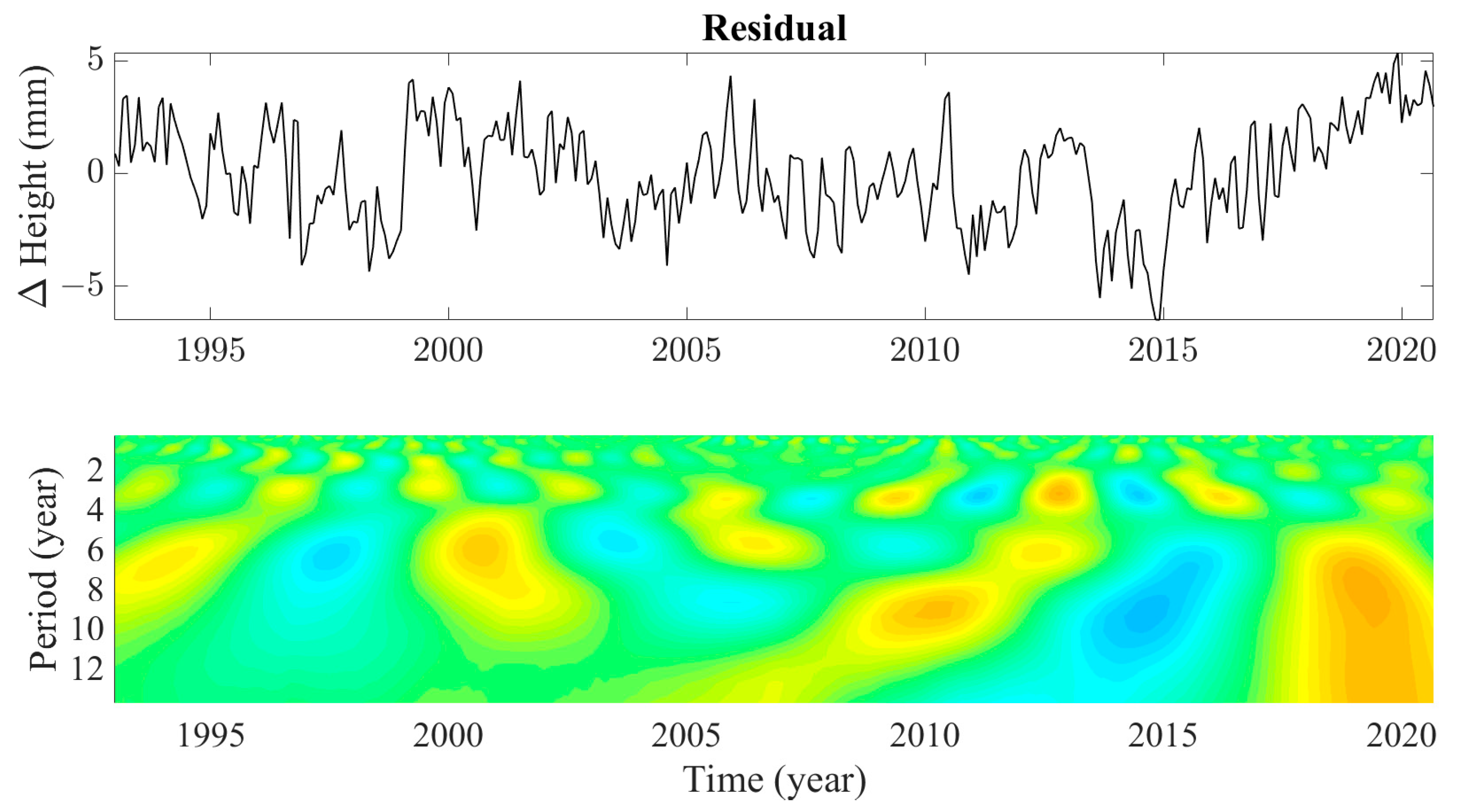 Remotesensing 14 02159 g006