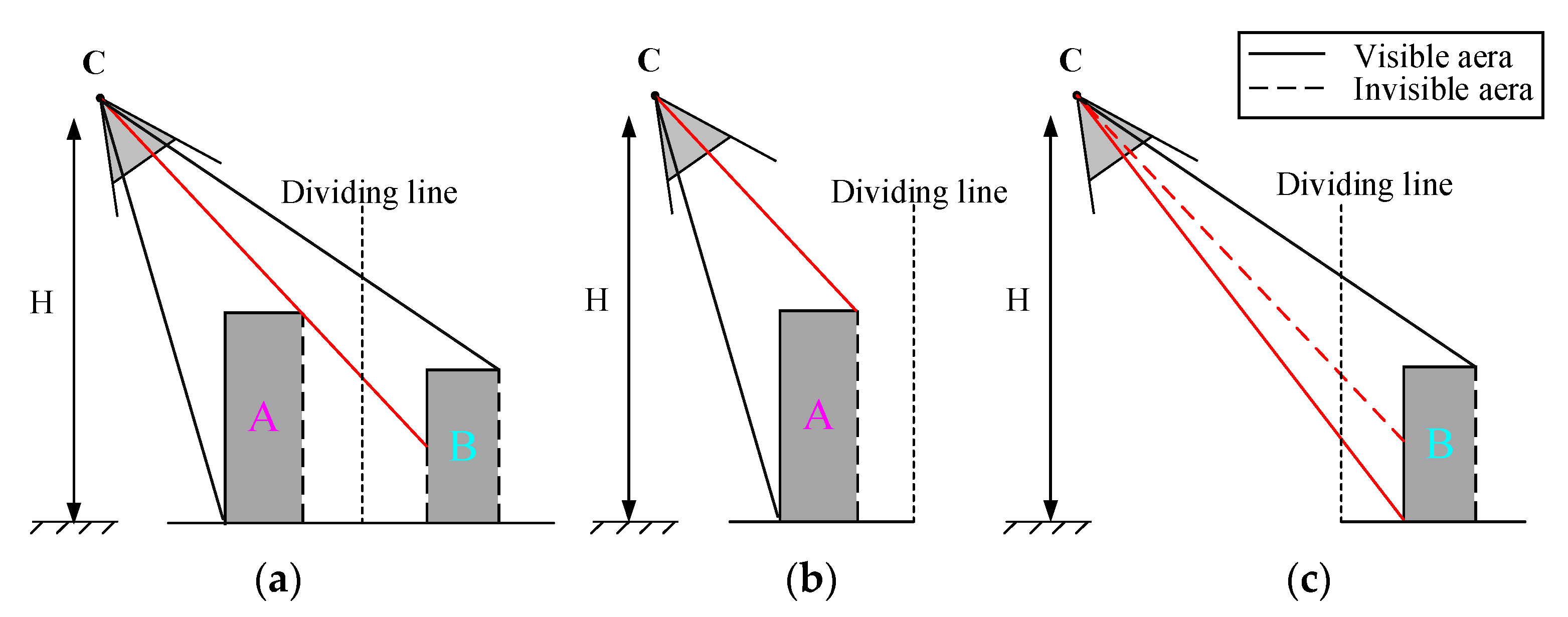 Remotesensing 14 02160 g002