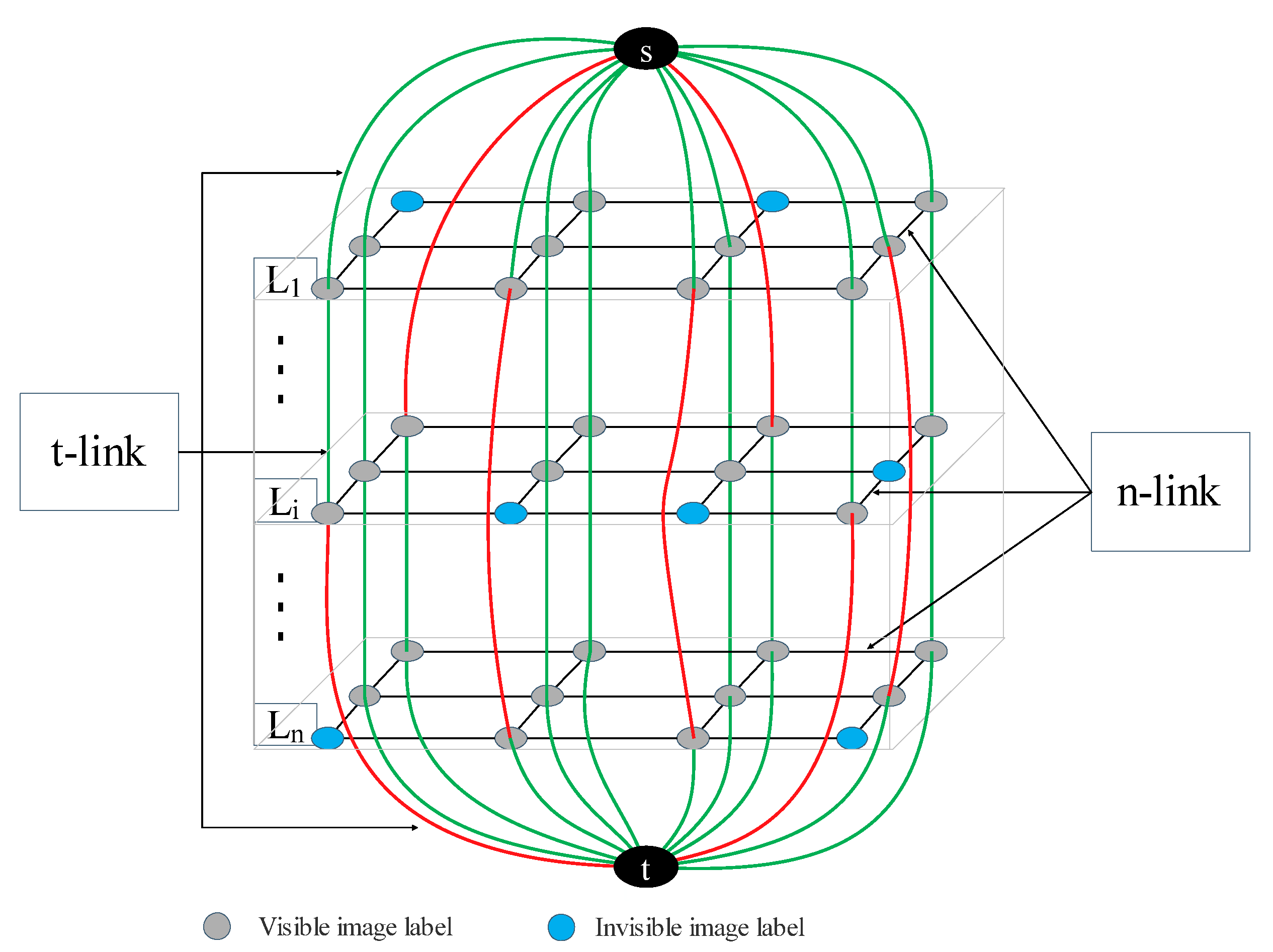 Remotesensing 14 02160 g008
