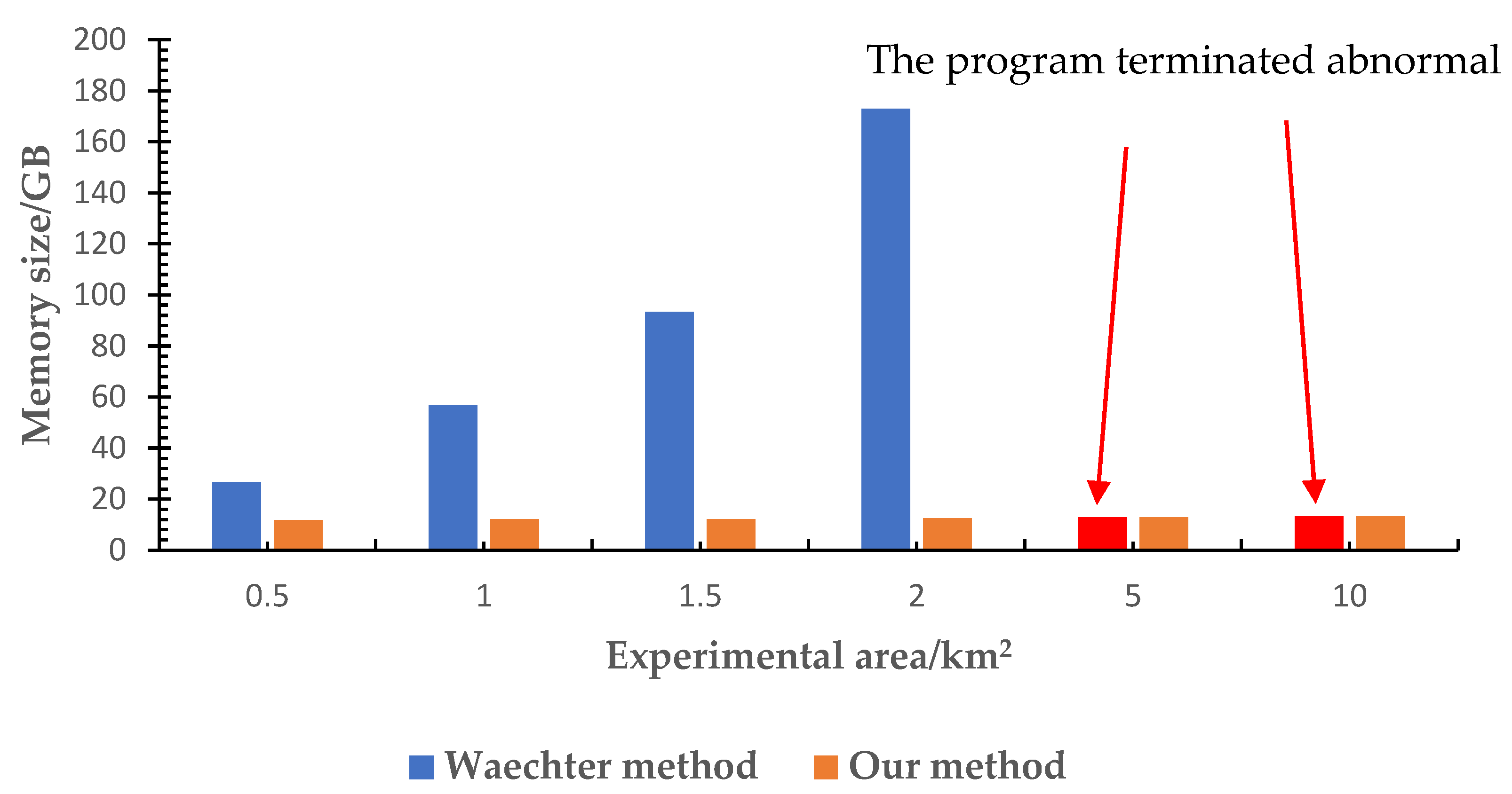 Remotesensing 14 02160 g012