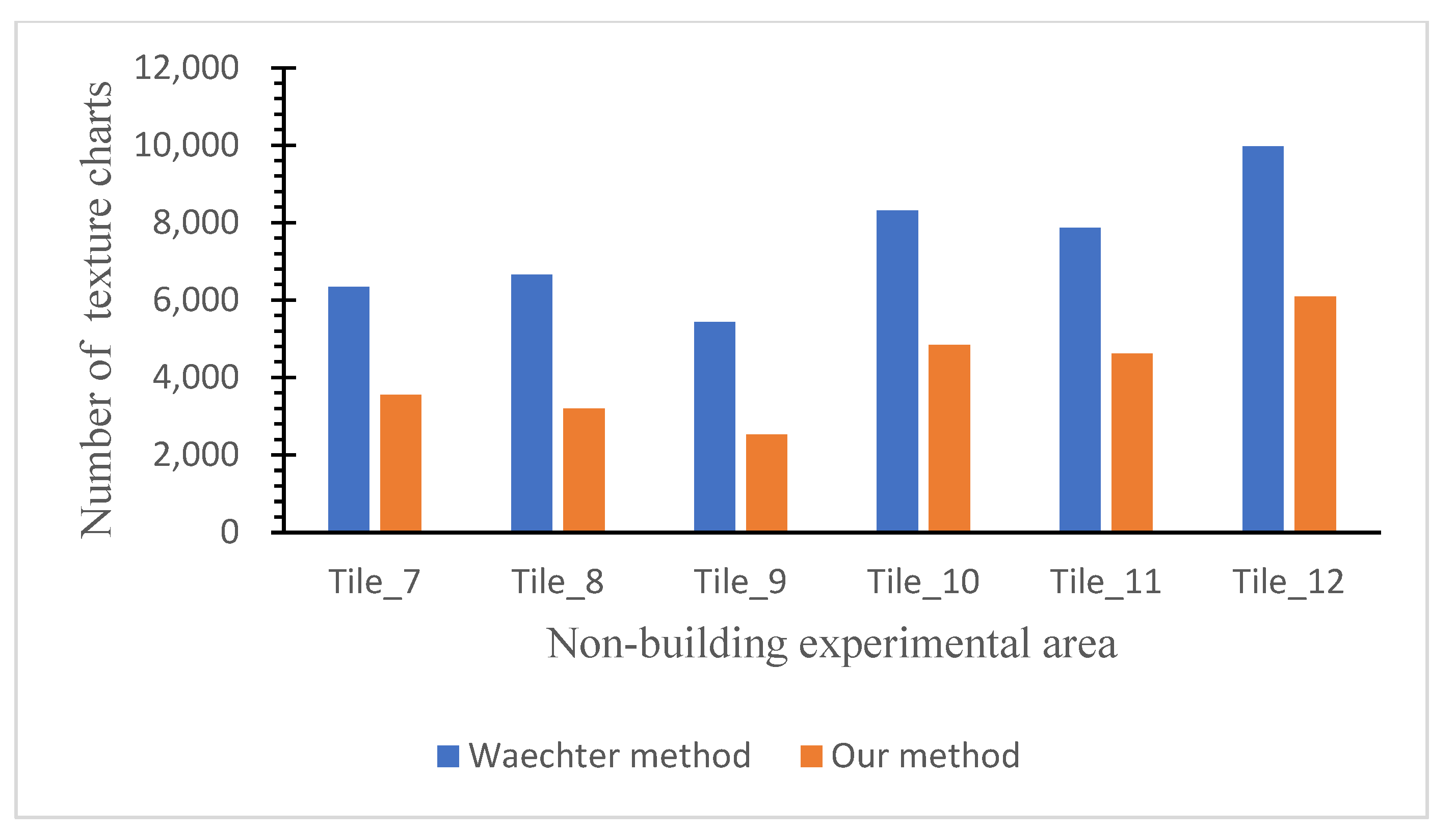 Remotesensing 14 02160 g019