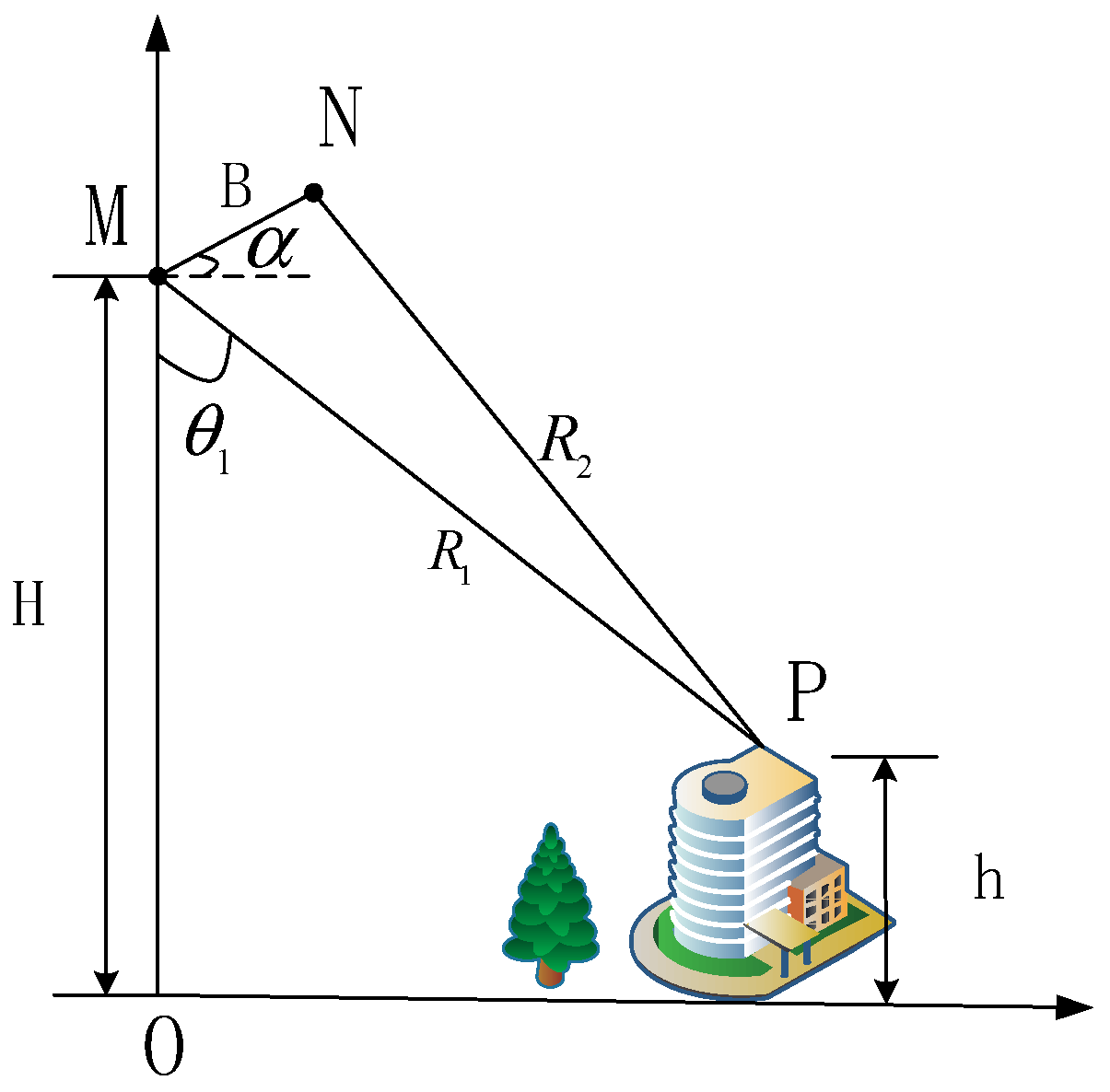 Remotesensing 14 02161 g001