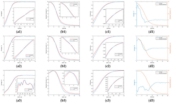 Remotesensing 14 02161 g0a2 550