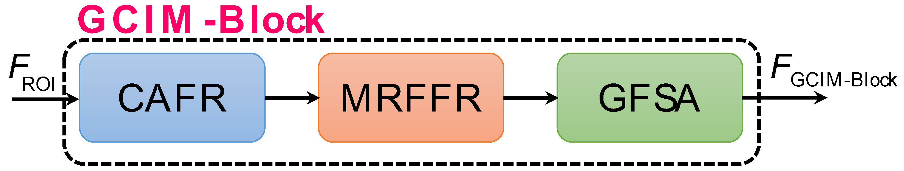 Remotesensing 14 02165 g003