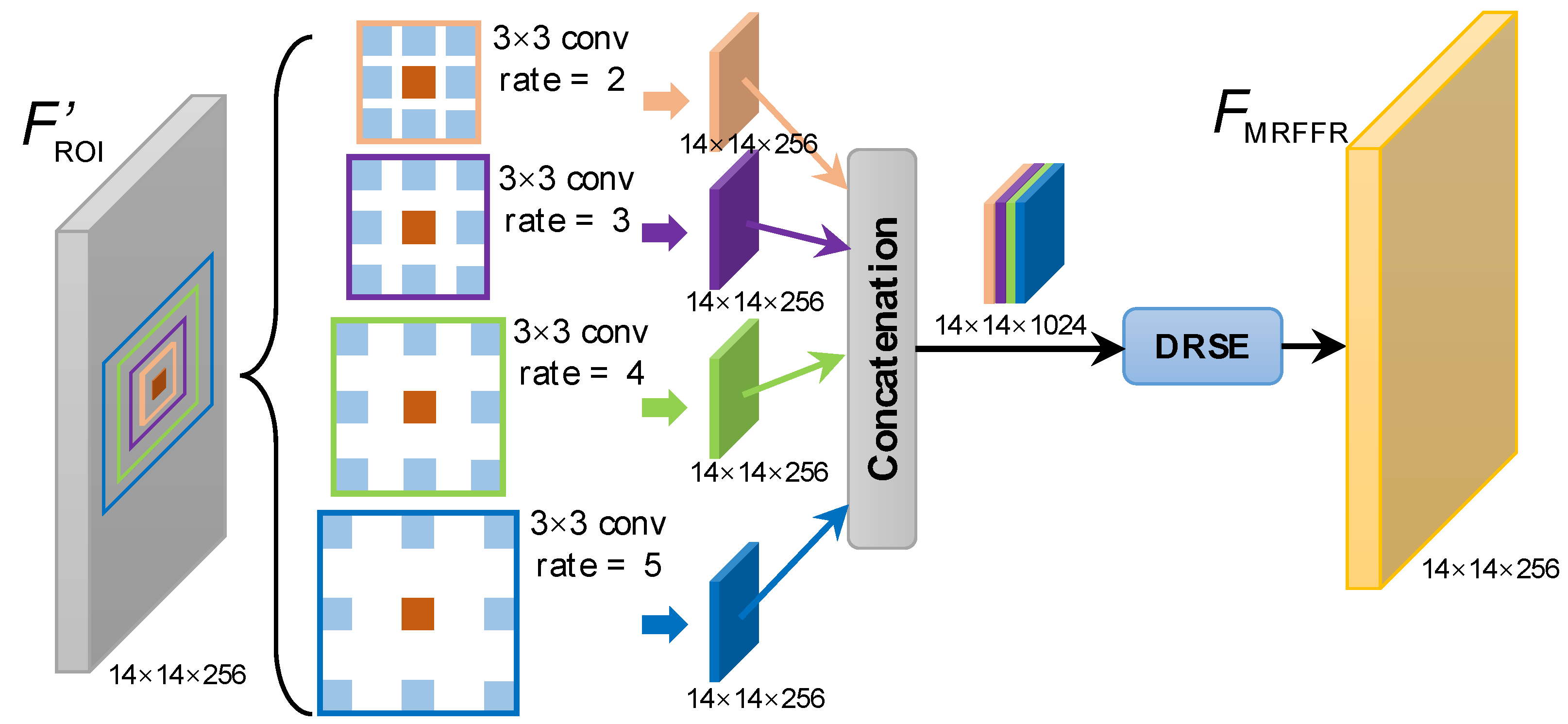 Remotesensing 14 02165 g006