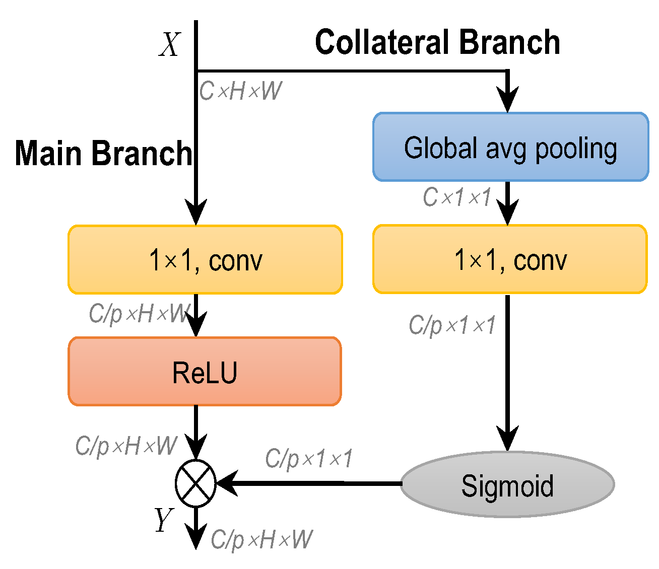 Remotesensing 14 02165 g007