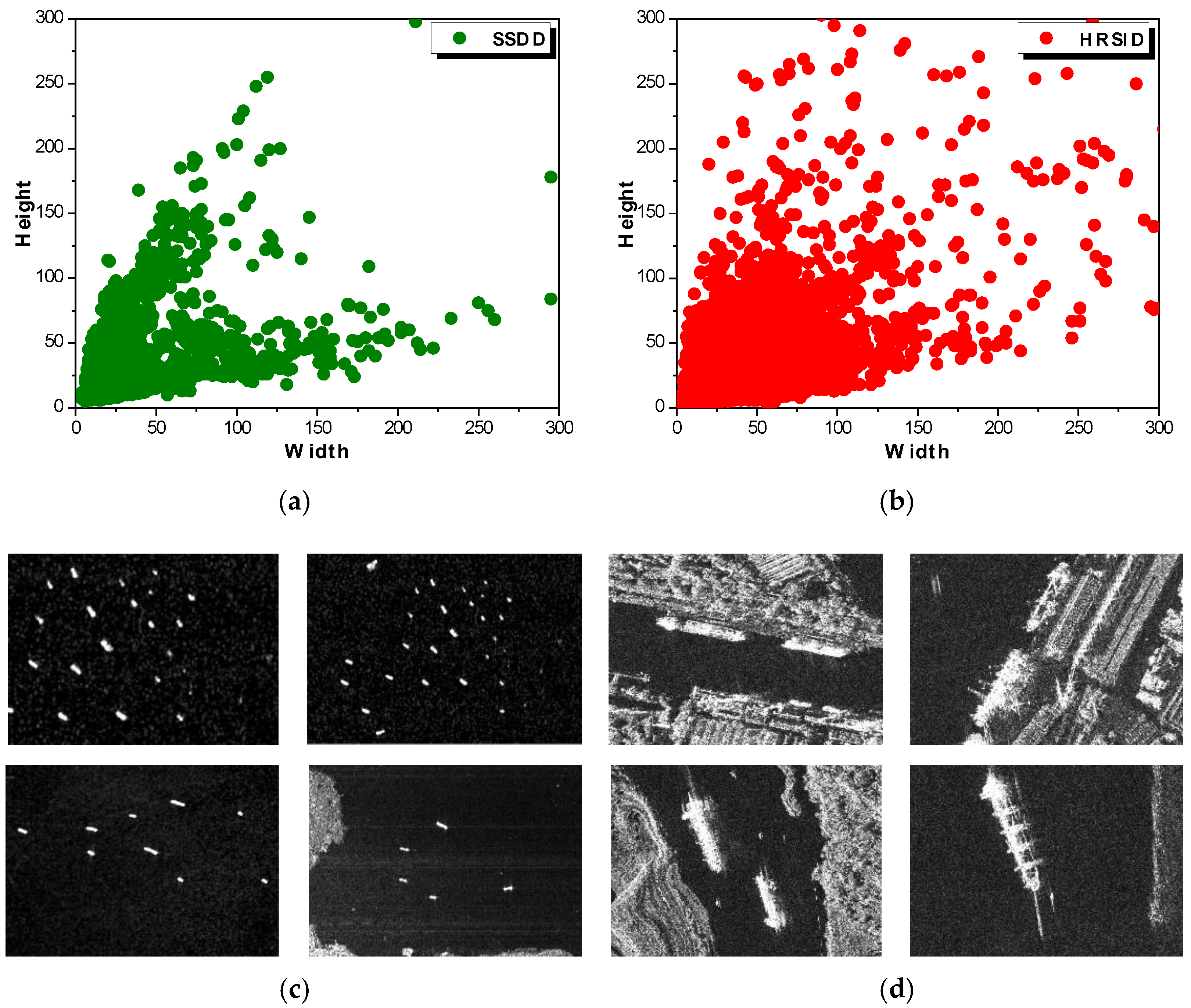 Remotesensing 14 02165 g010
