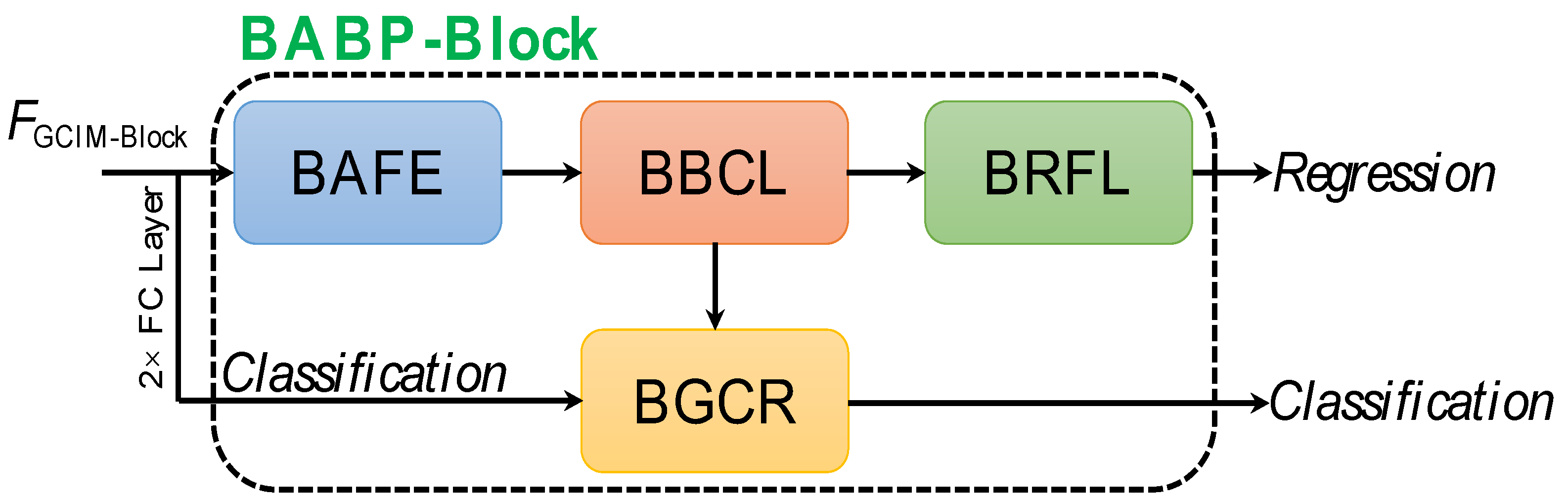 Remotesensing 14 02165 g011
