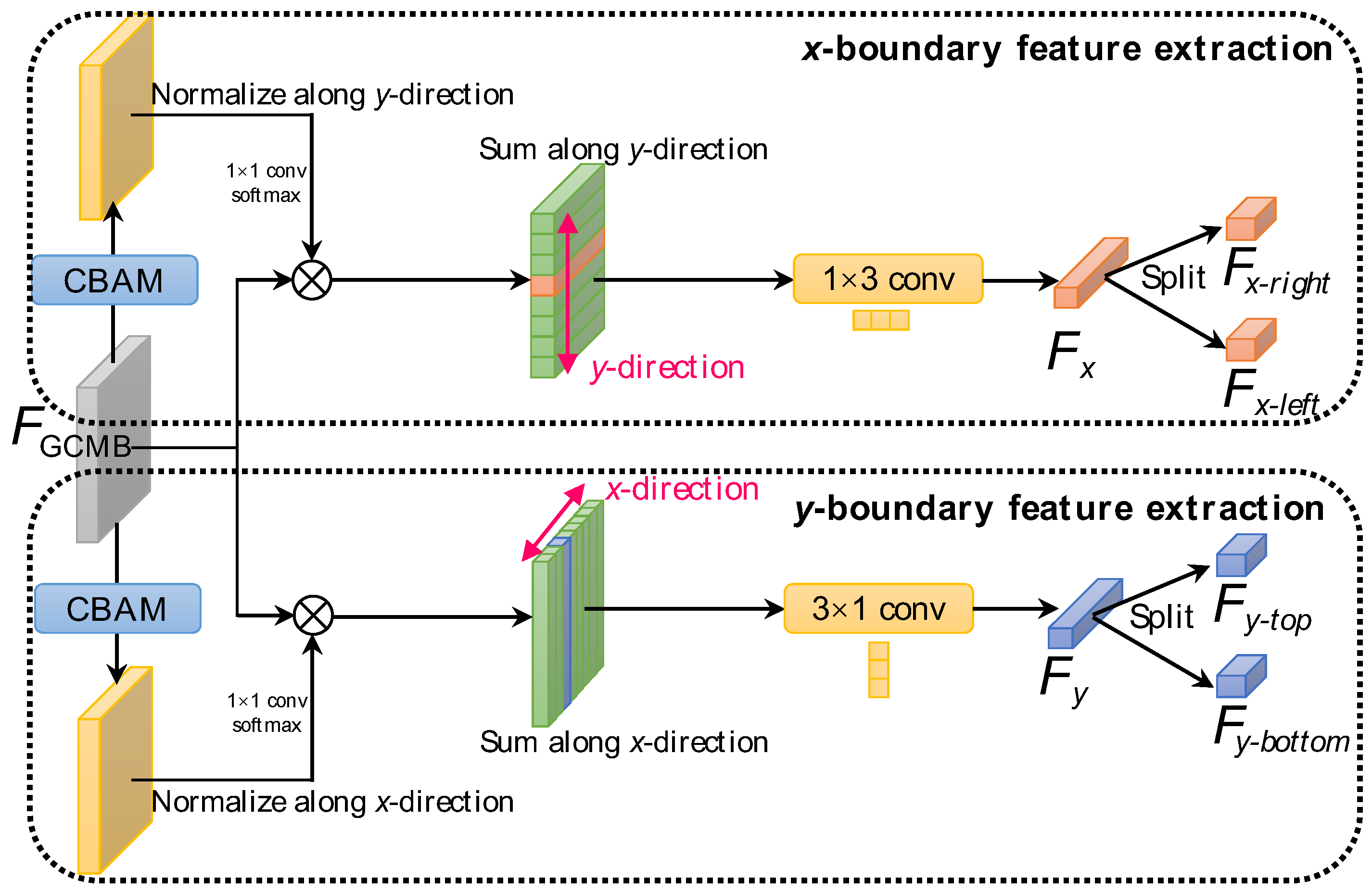 Remotesensing 14 02165 g012