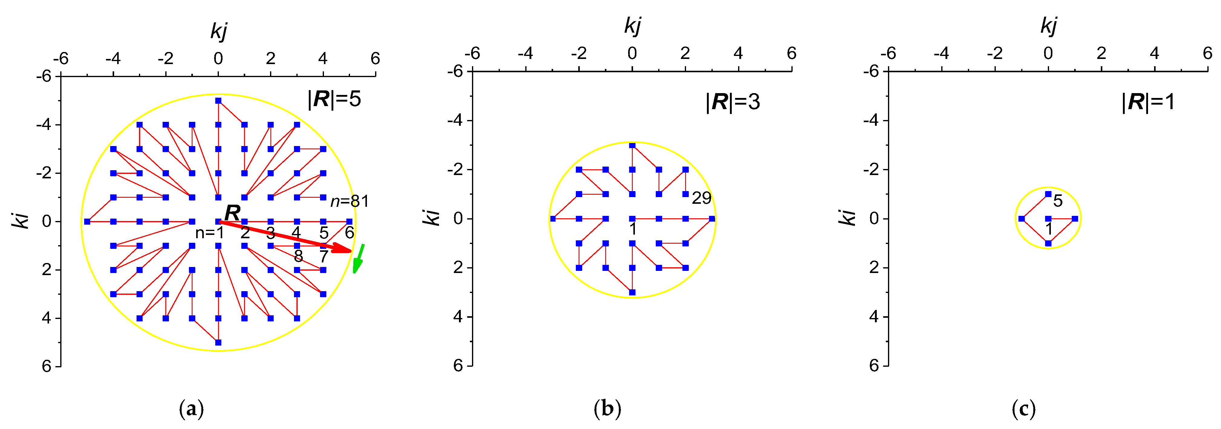 Remotesensing 14 02166 g003