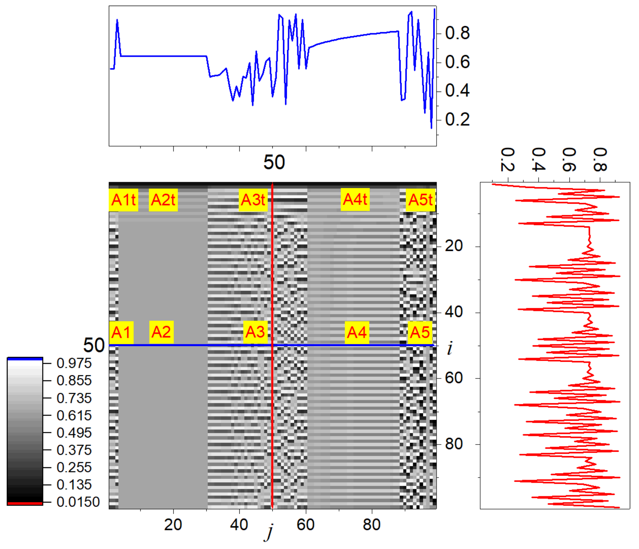 Remotesensing 14 02166 g005