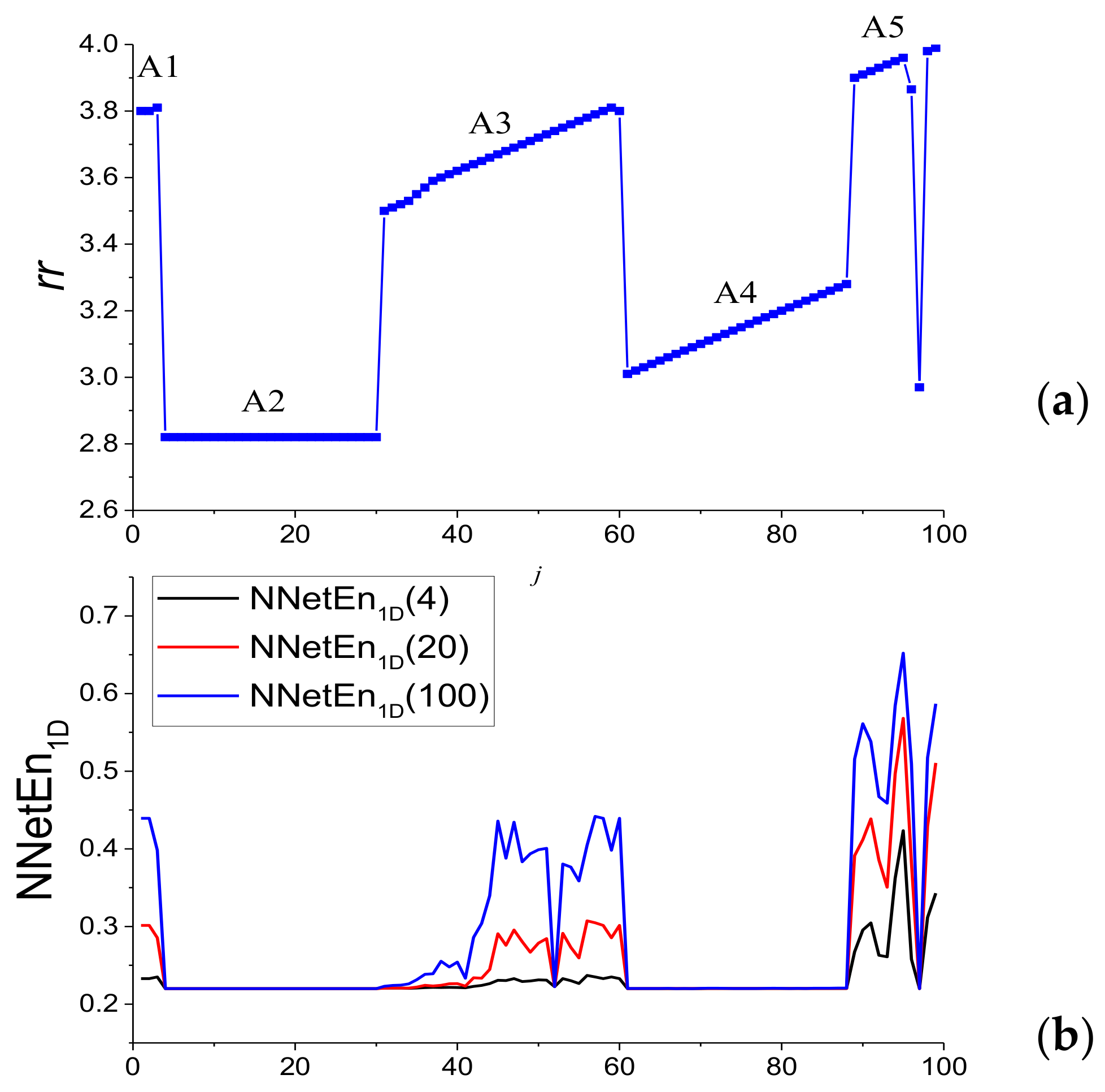 Remotesensing 14 02166 g006