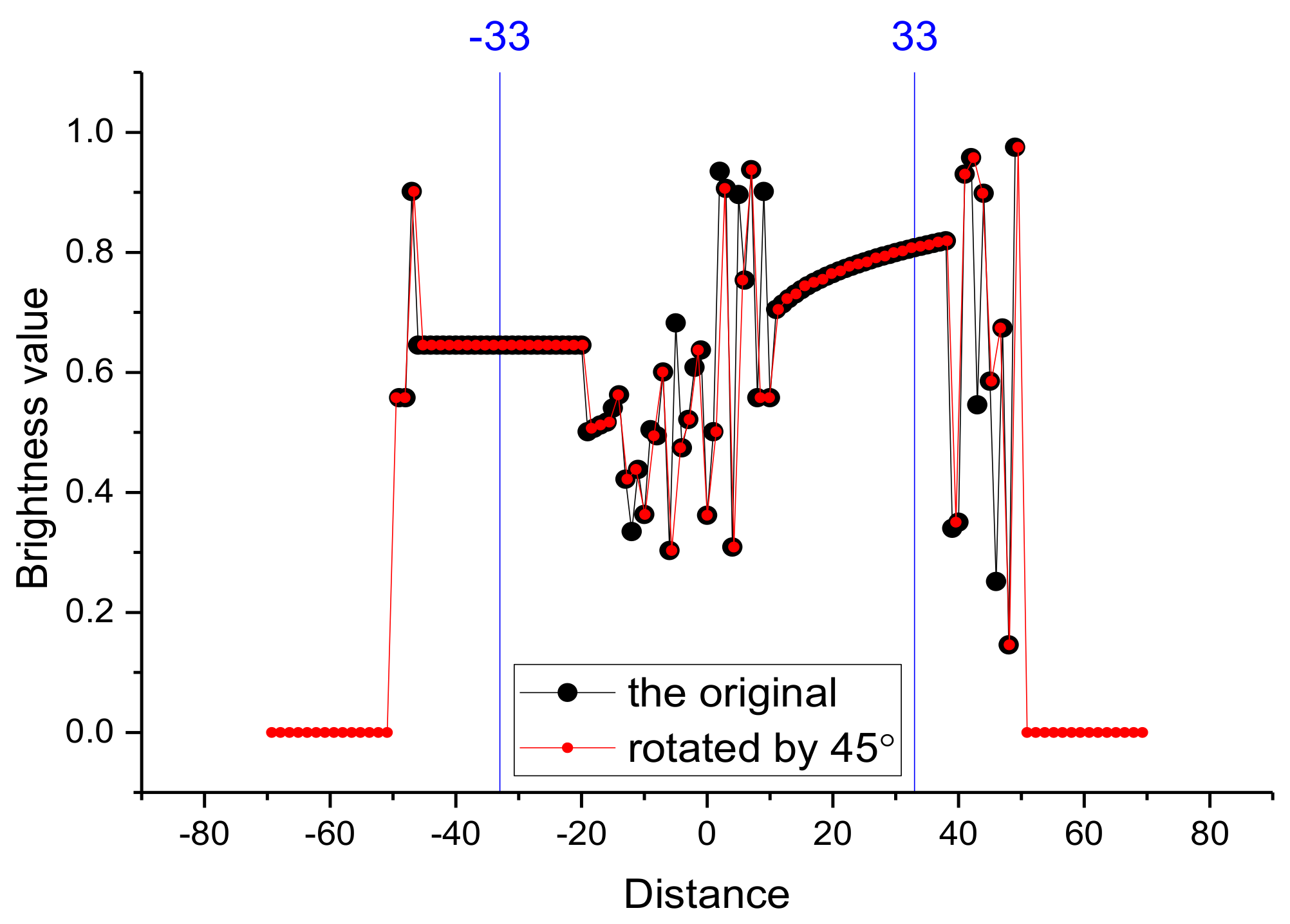 Remotesensing 14 02166 g008