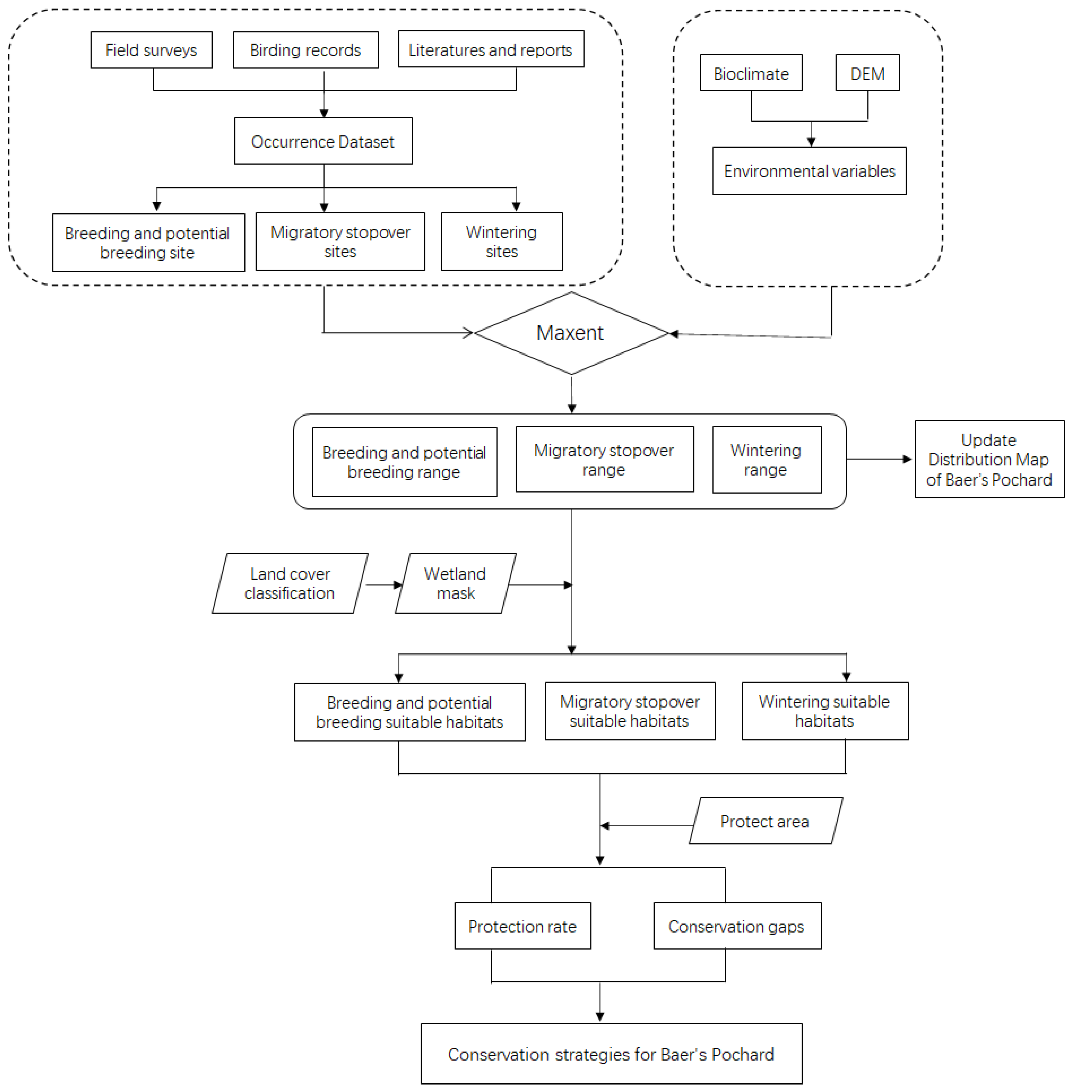 Remotesensing 14 02171 g002