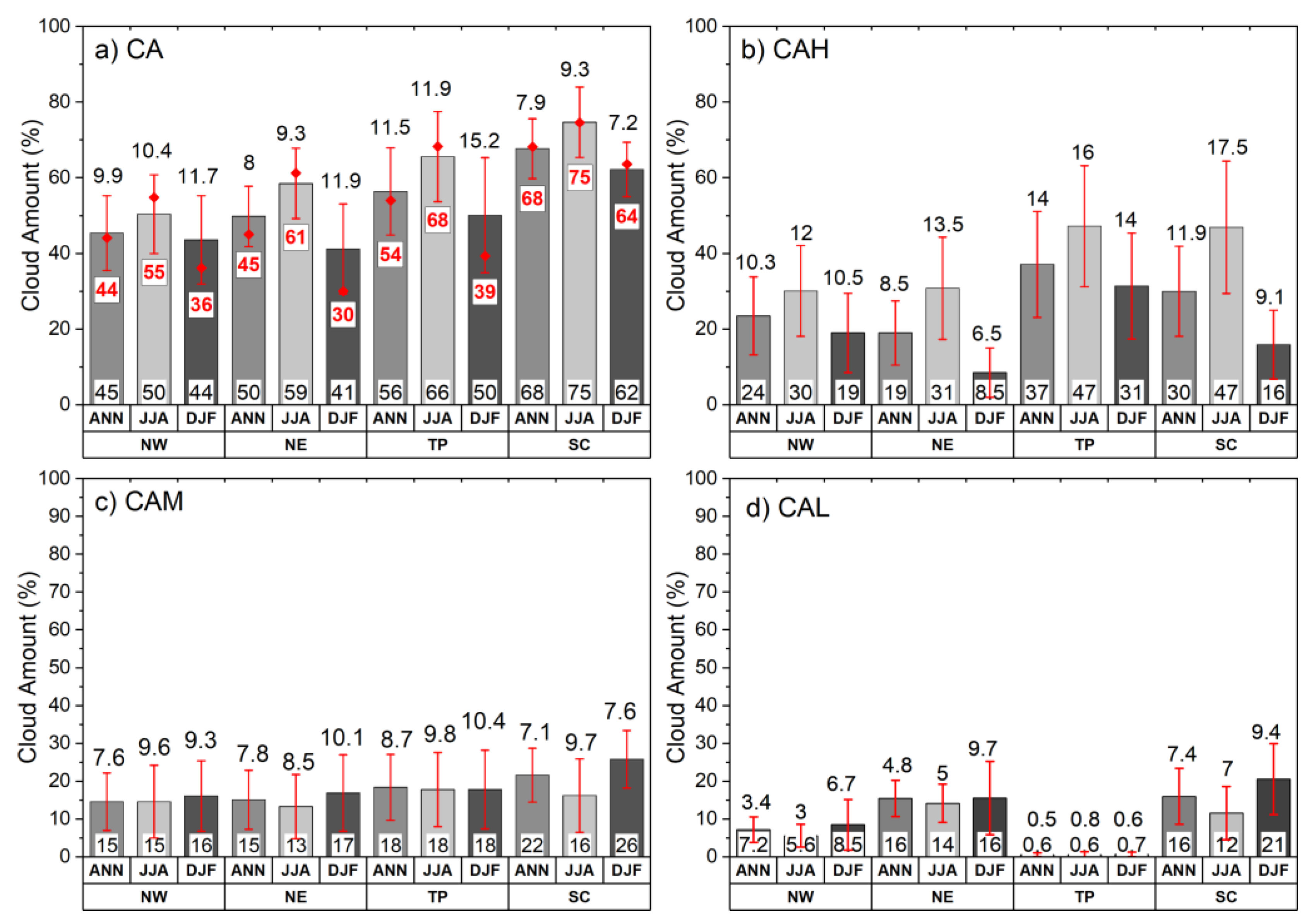 Remotesensing 14 02173 g003