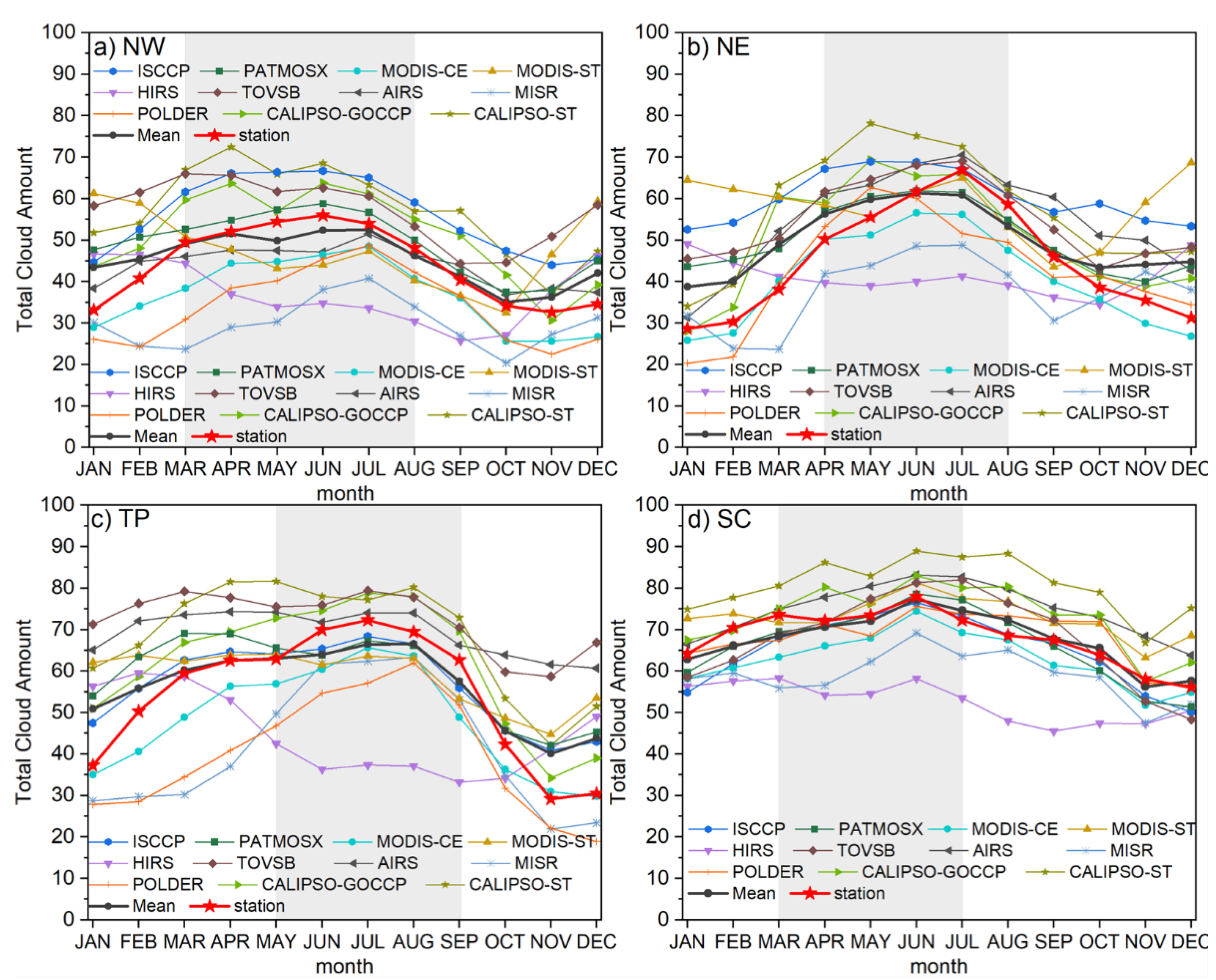 Remotesensing 14 02173 g008