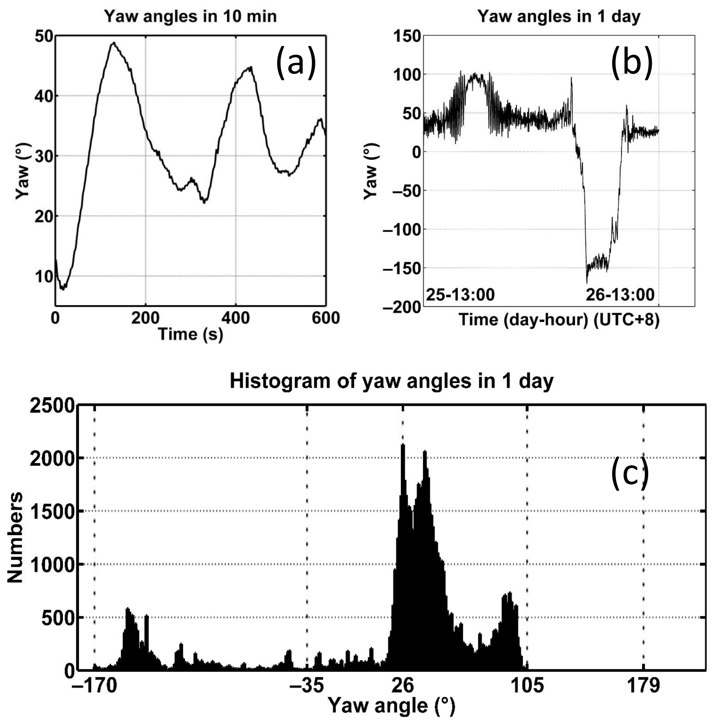 Remotesensing 14 02174 g005