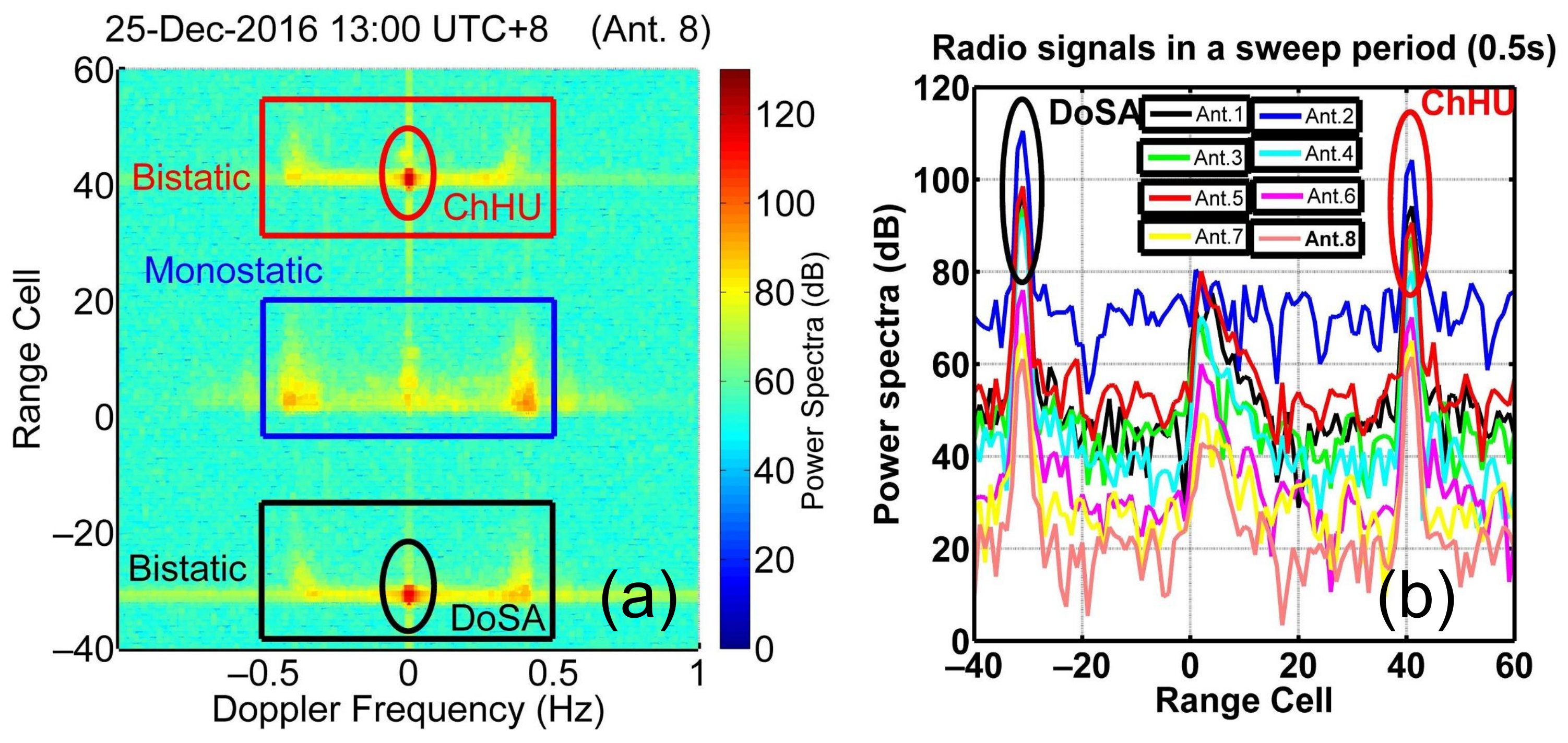 Remotesensing 14 02174 g007
